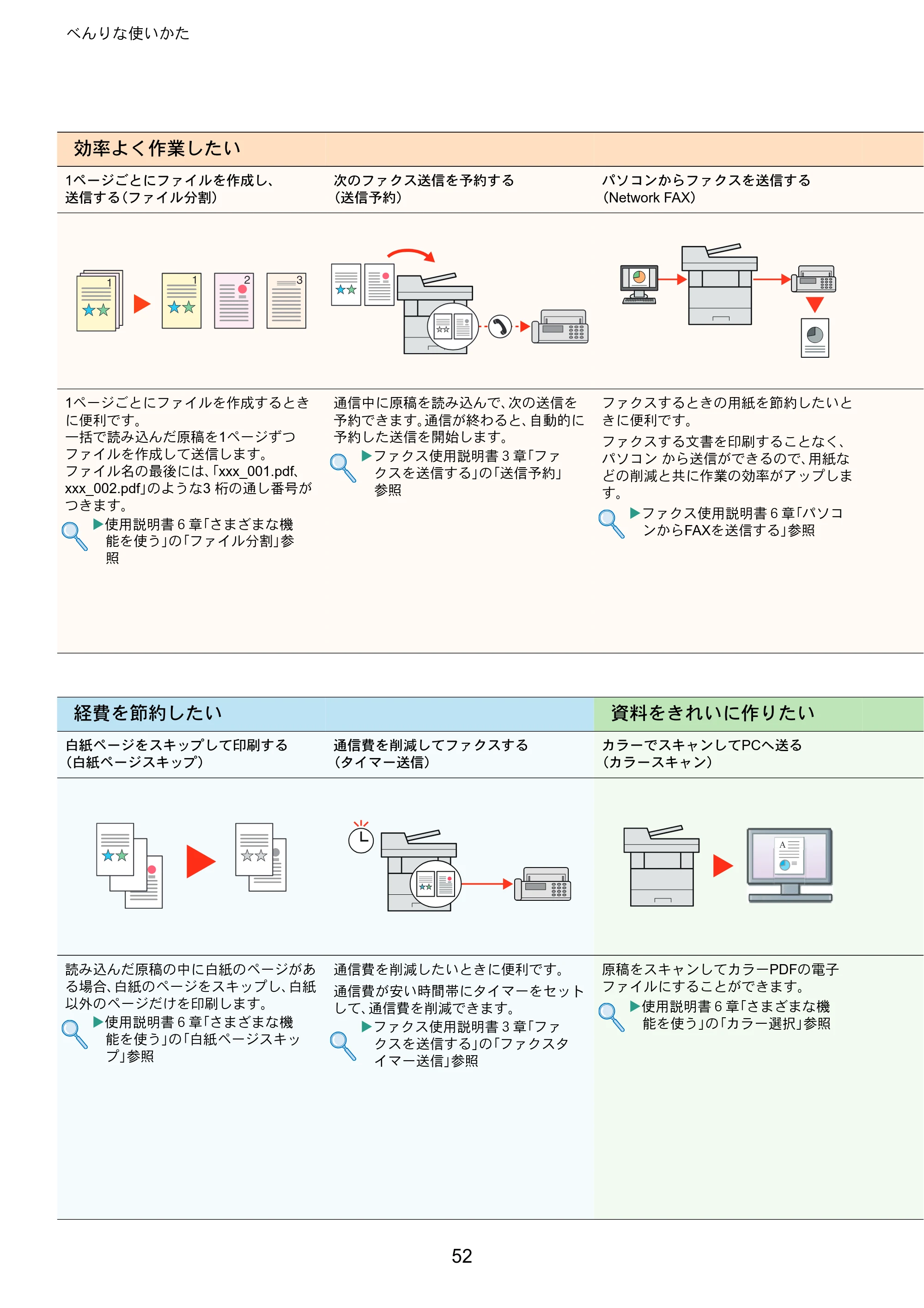 京セラ ECOSYS M2640idw ECOSYS M2640idw クイックガイド — 原本ページ — 52ページ