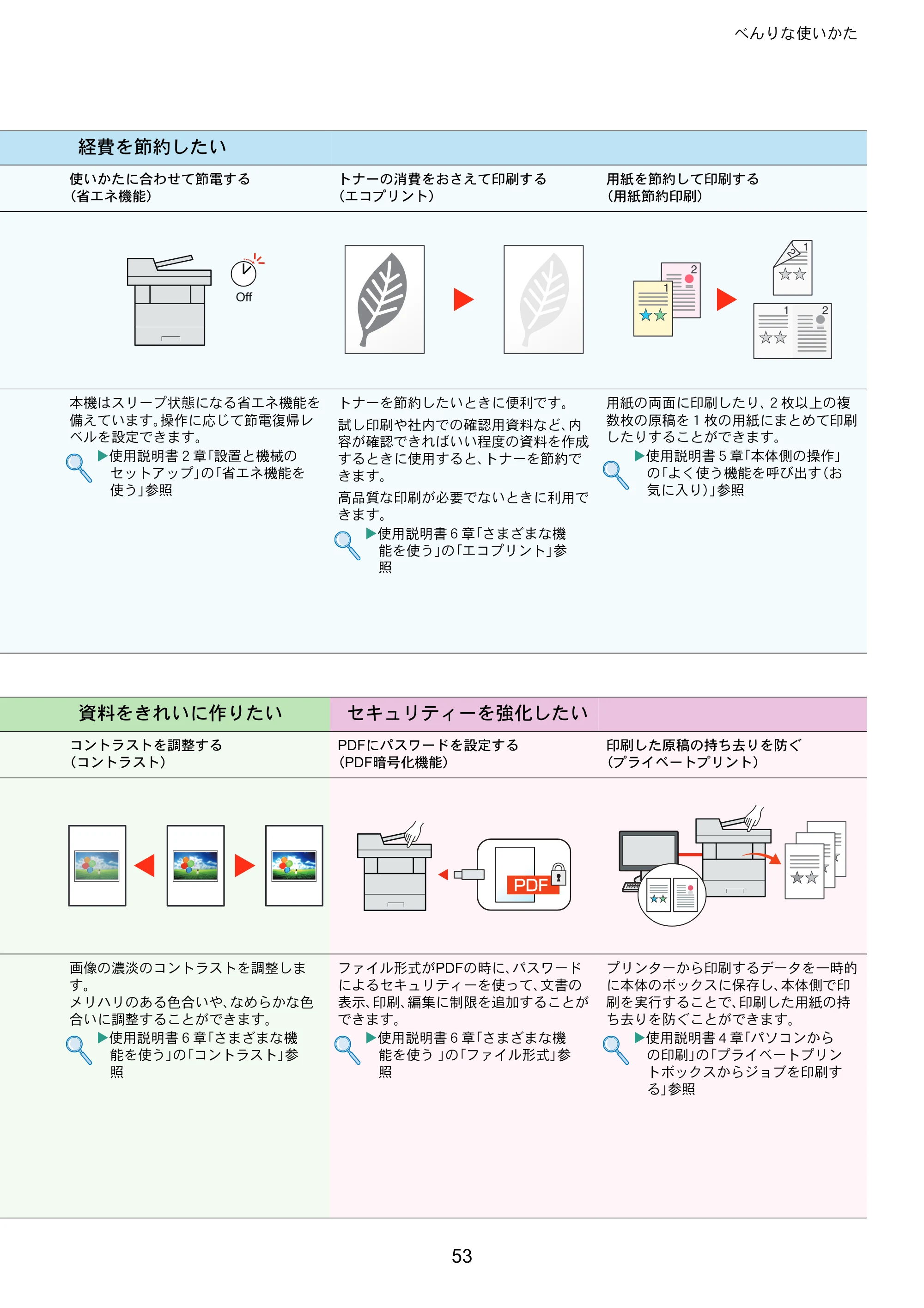 京セラ ECOSYS M2640idw ECOSYS M2640idw クイックガイド — 原本ページ — 53ページ