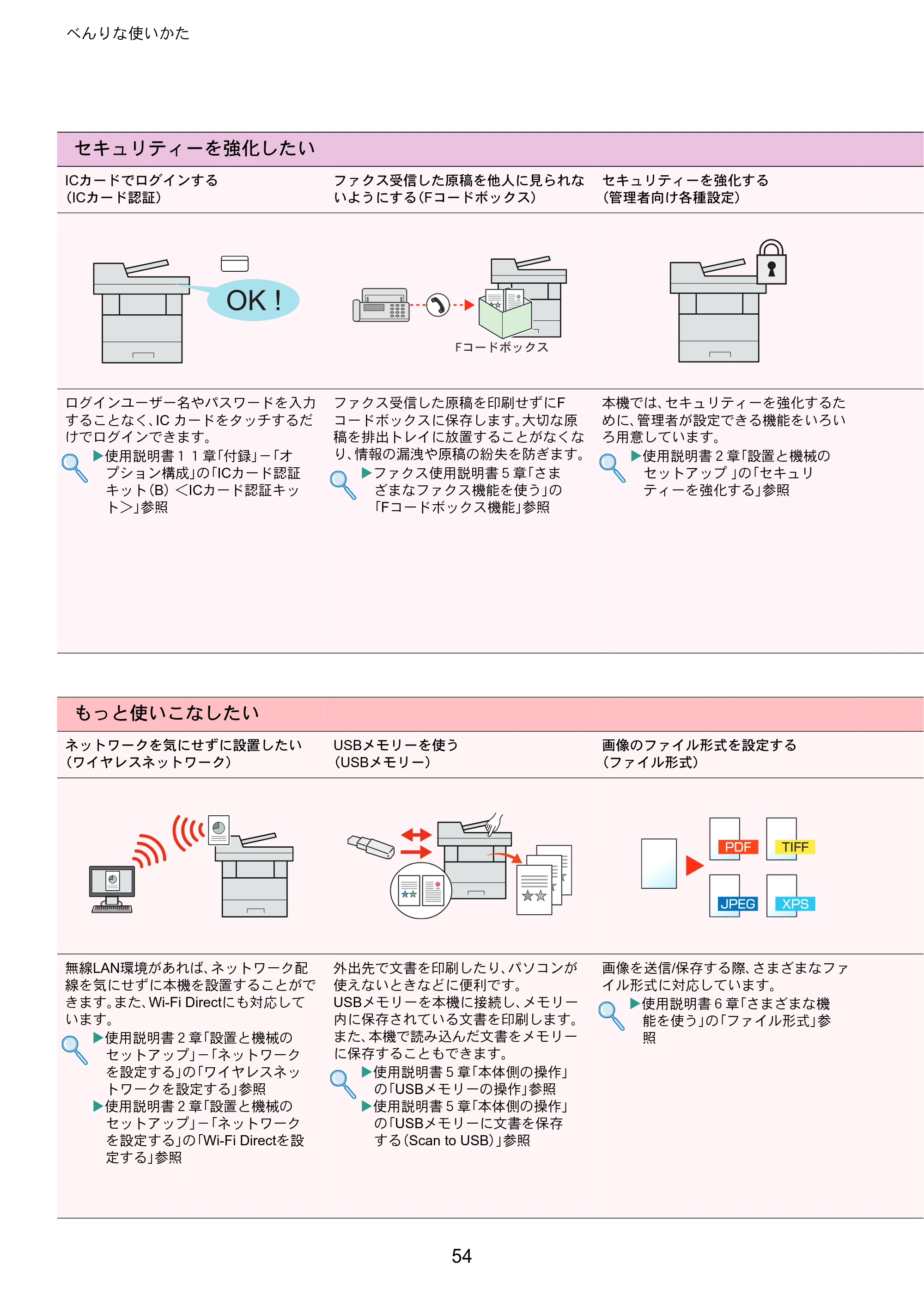 京セラ ECOSYS M2640idw ECOSYS M2640idw クイックガイド — 原本ページ — 54ページ