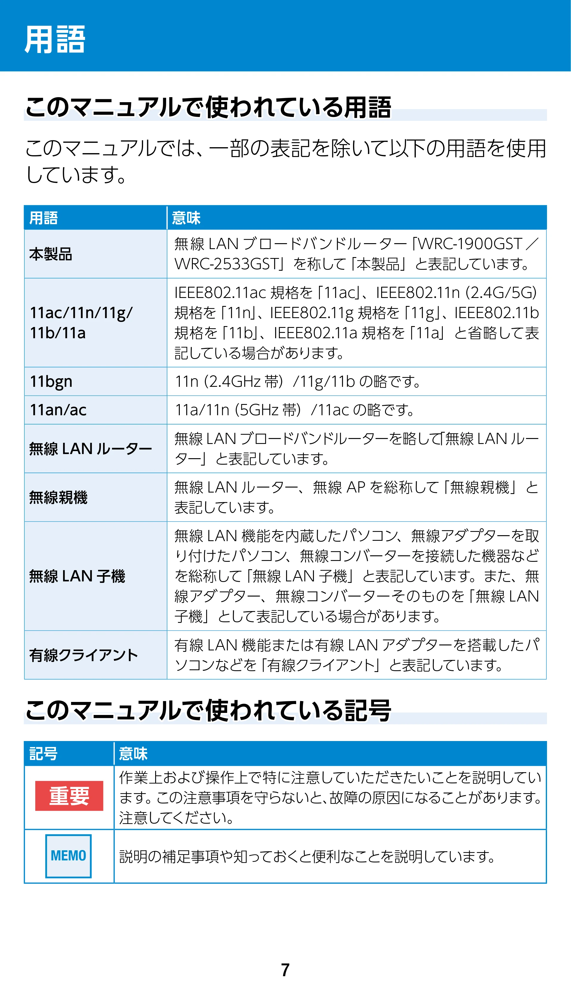 エレコム WRC-1900GST 4.ユーザーズマニュアル（基本機能編） — 用語 — 原本ページ — 7ページ