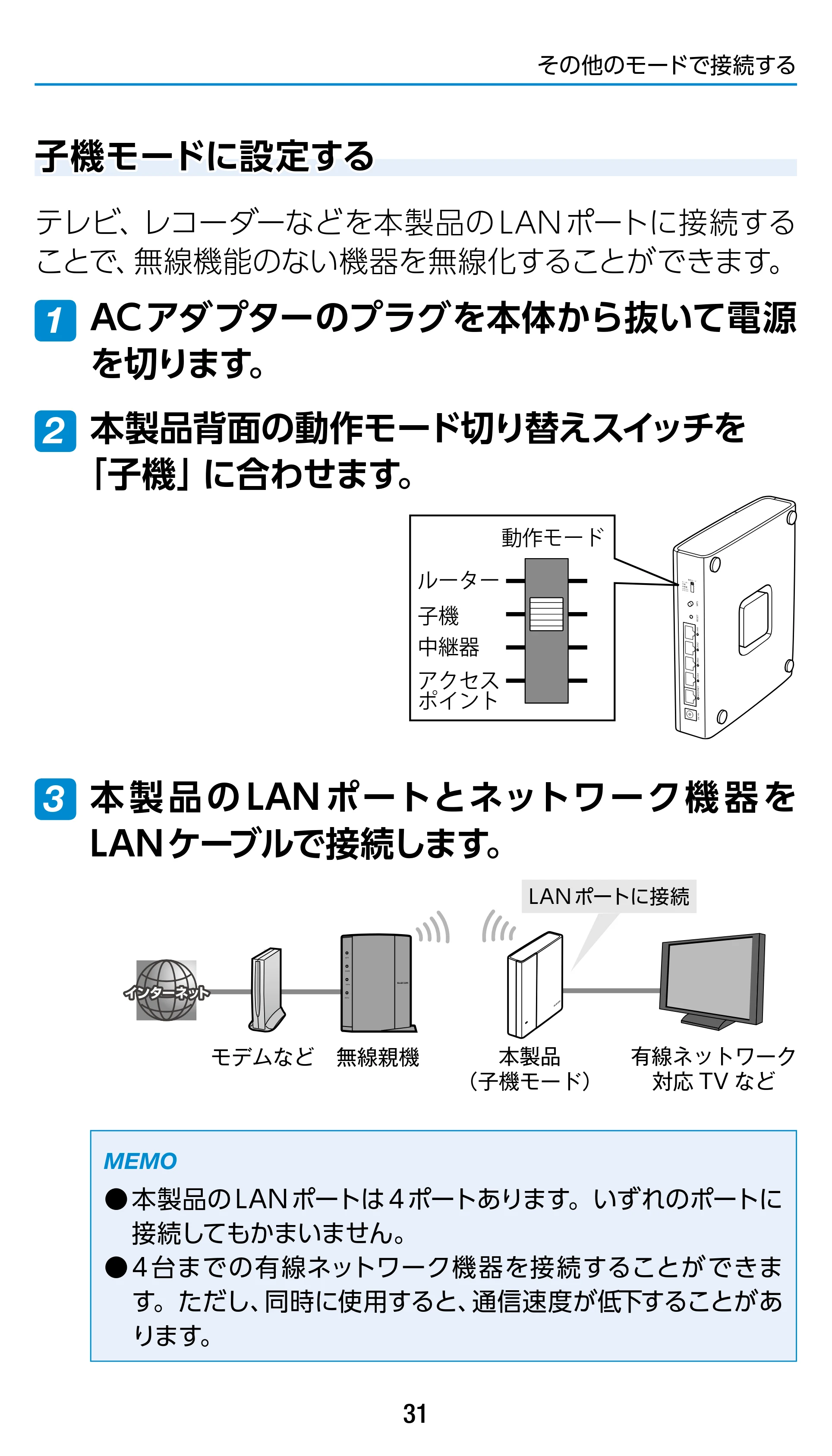 エレコム WRC-1900GST 4.ユーザーズマニュアル（基本機能編） — 子機モードに設定する — 原本ページ — 31ページ
