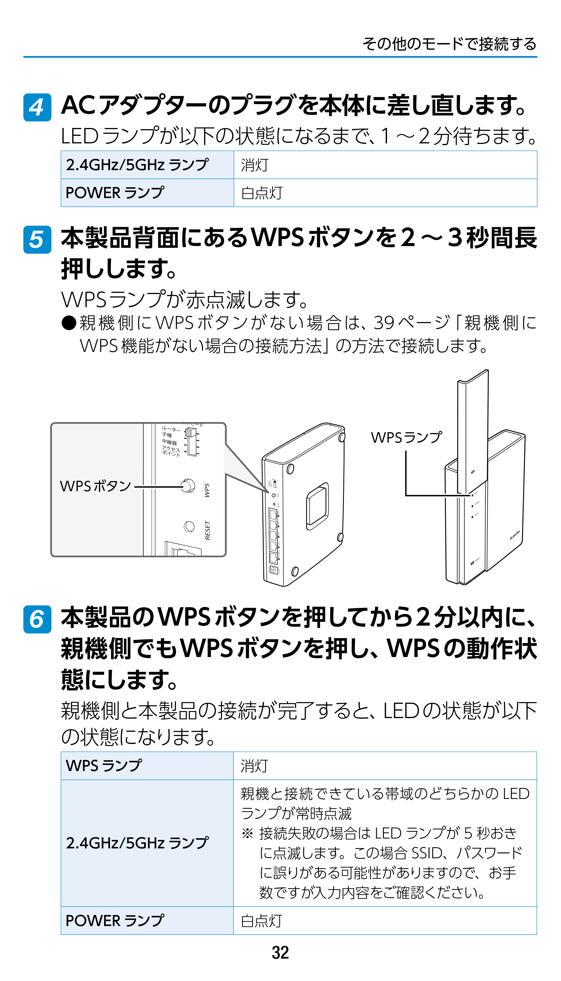 エレコム WRC-1900GST 4.ユーザーズマニュアル（基本機能編） — 原本ページ — 32ページ