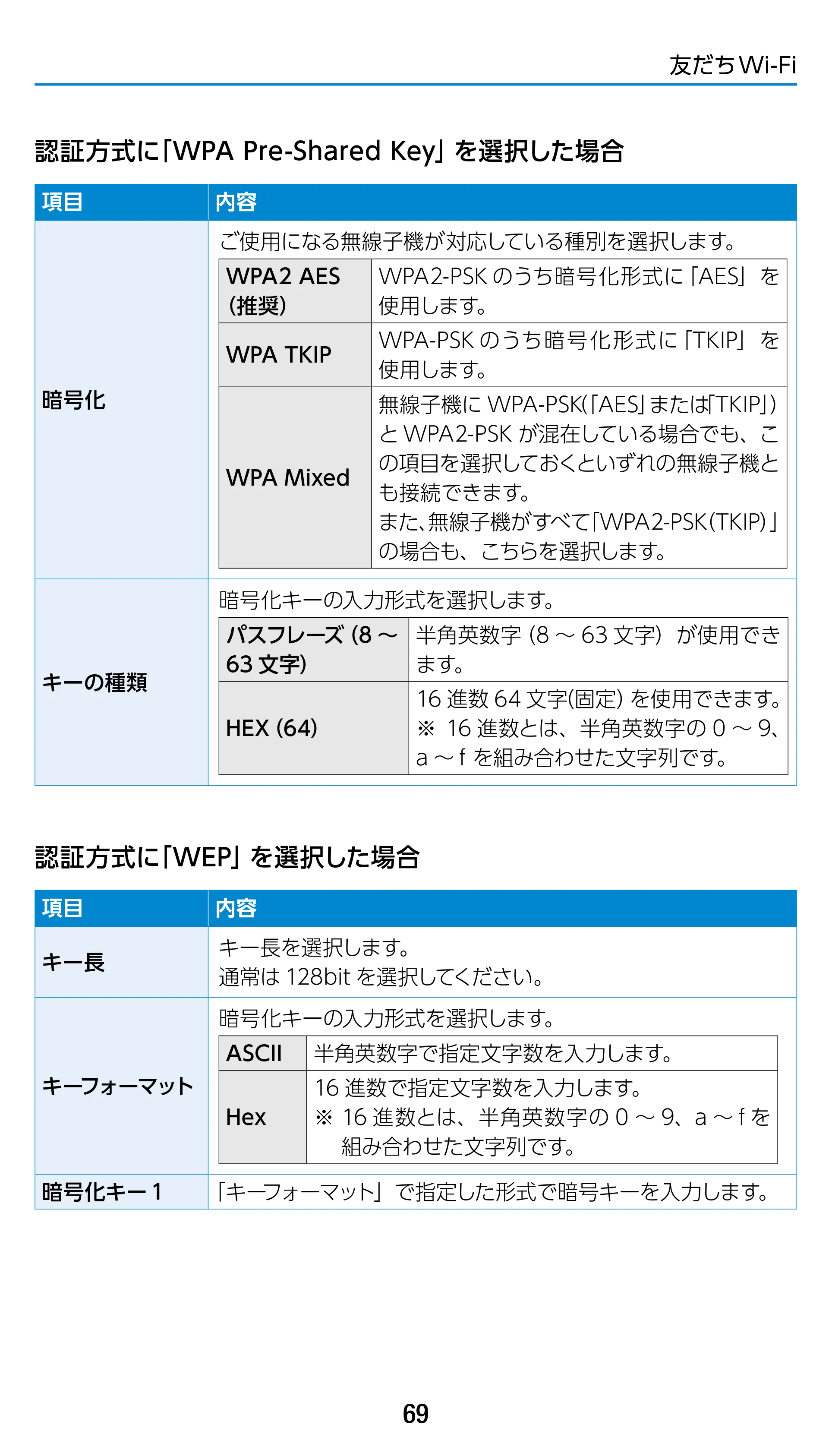 エレコム WRC-1900GST 4.ユーザーズマニュアル（基本機能編） — 原本ページ — 69ページ