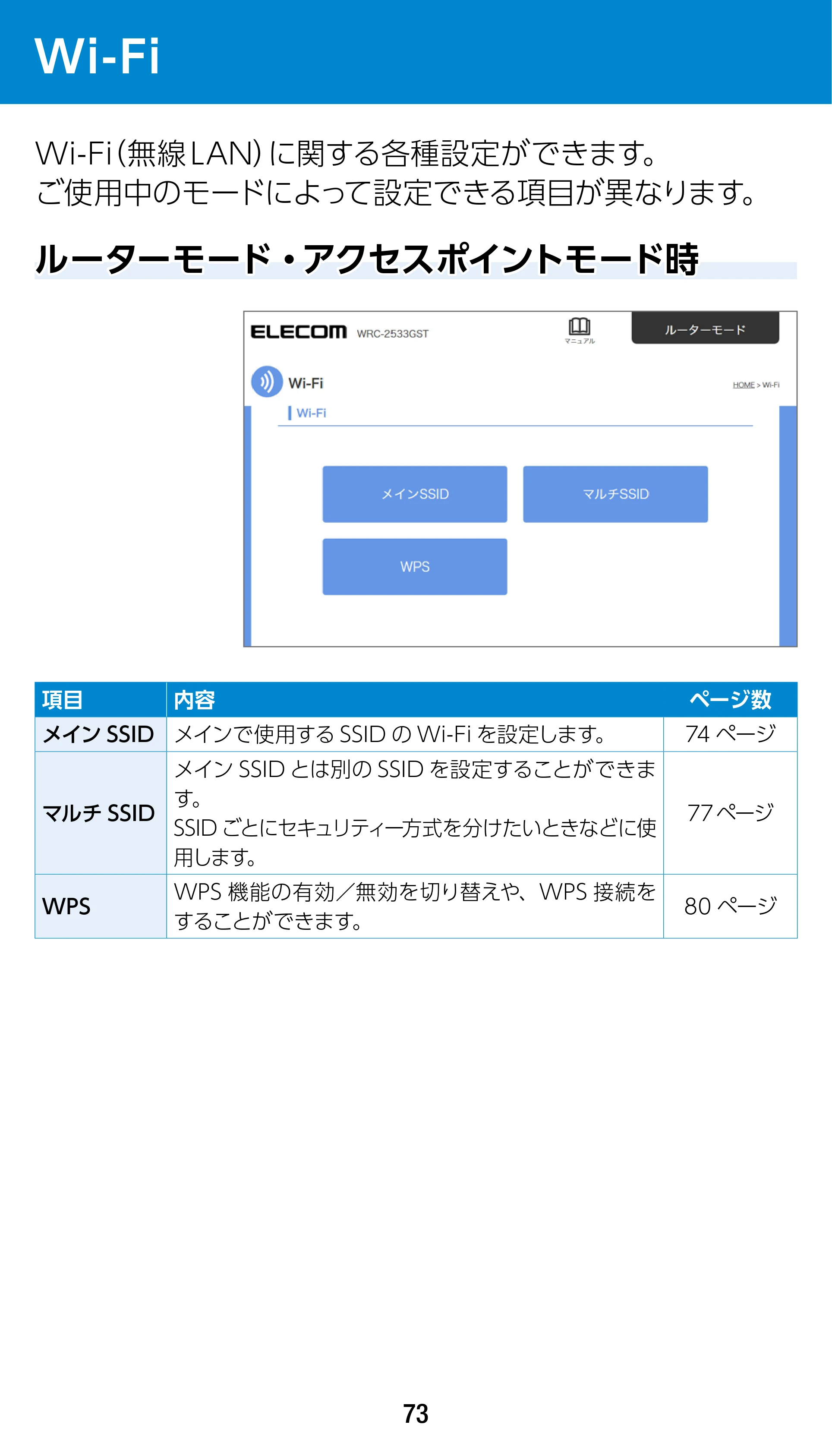 エレコム WRC-1900GST 4.ユーザーズマニュアル（基本機能編） — Wi-Fi — 原本ページ — 73ページ