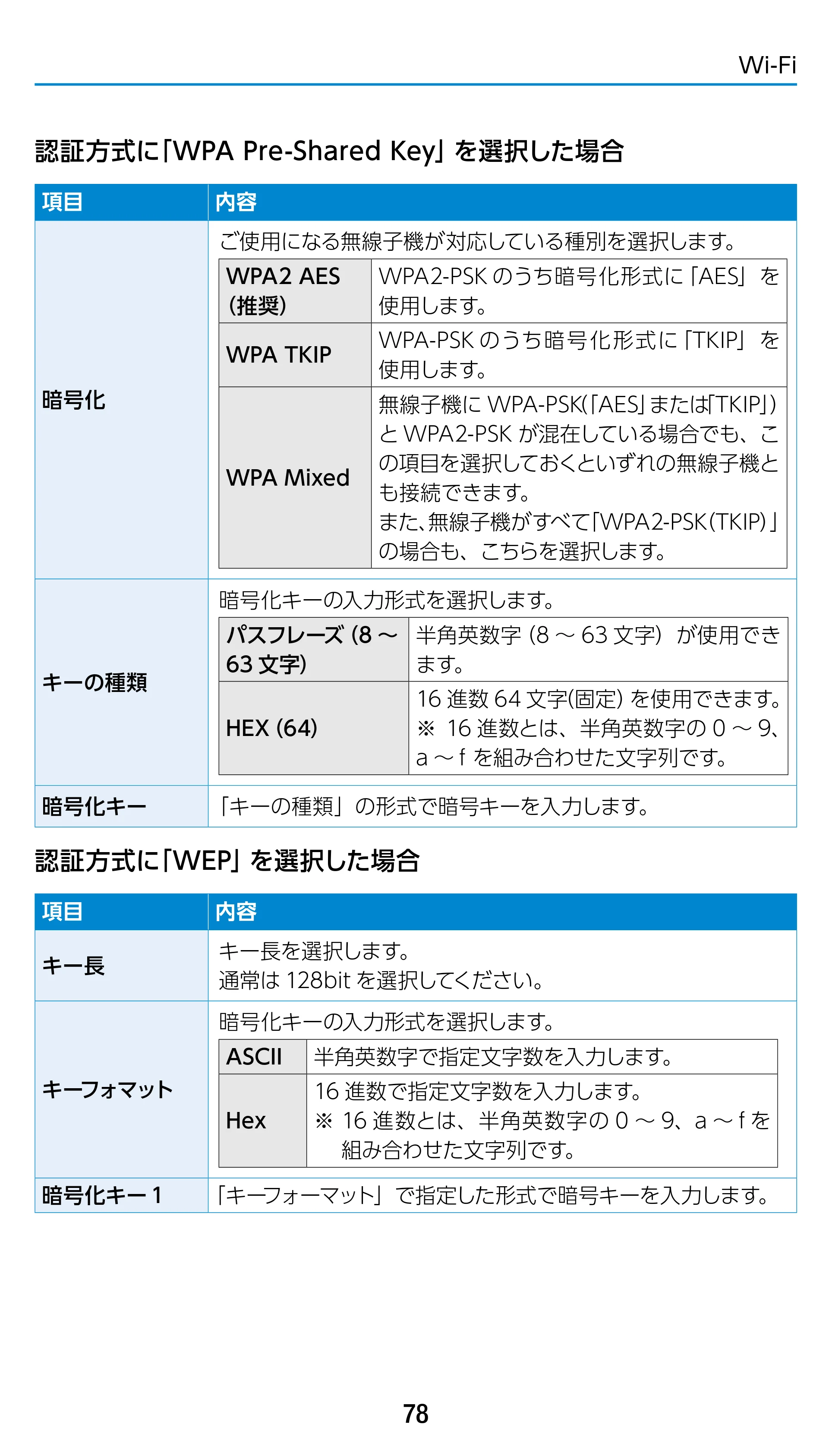 エレコム WRC-1900GST 4.ユーザーズマニュアル（基本機能編） — 原本ページ — 78ページ