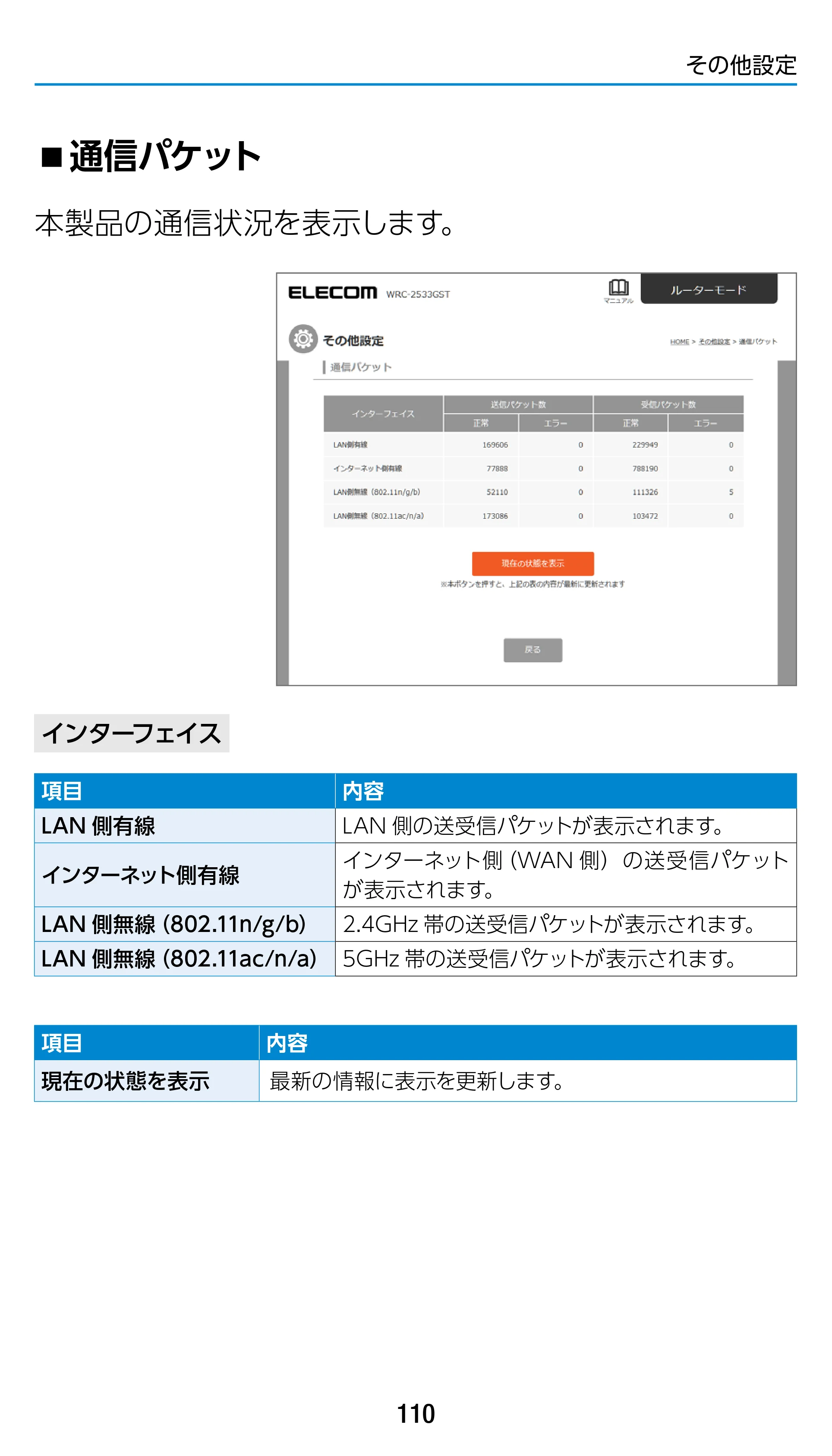 エレコム WRC-1900GST 4.ユーザーズマニュアル（基本機能編） — 通信パケット — 原本ページ — 110ページ