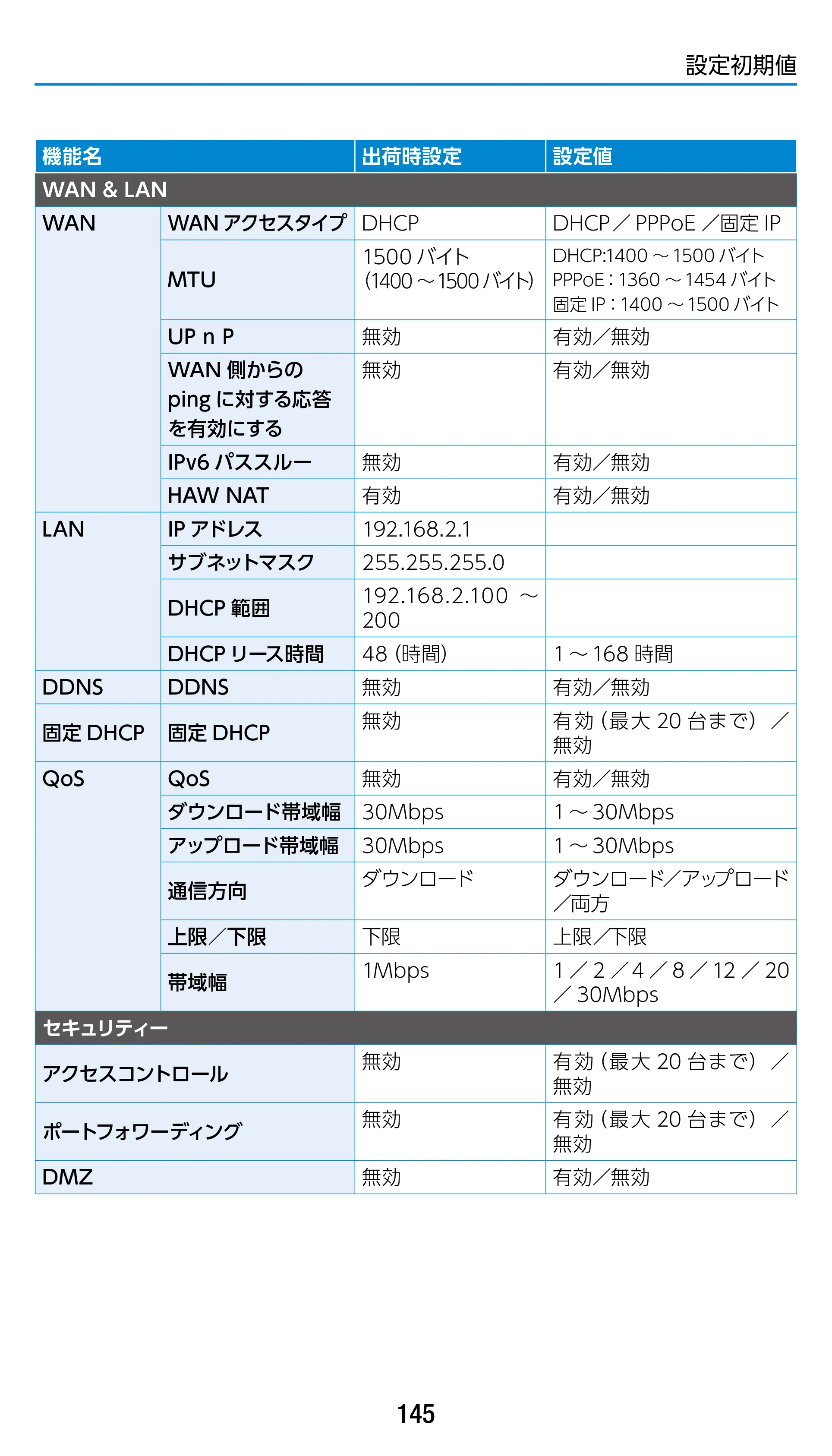 エレコム WRC-1900GST 4.ユーザーズマニュアル（基本機能編） — 原本ページ — 145ページ