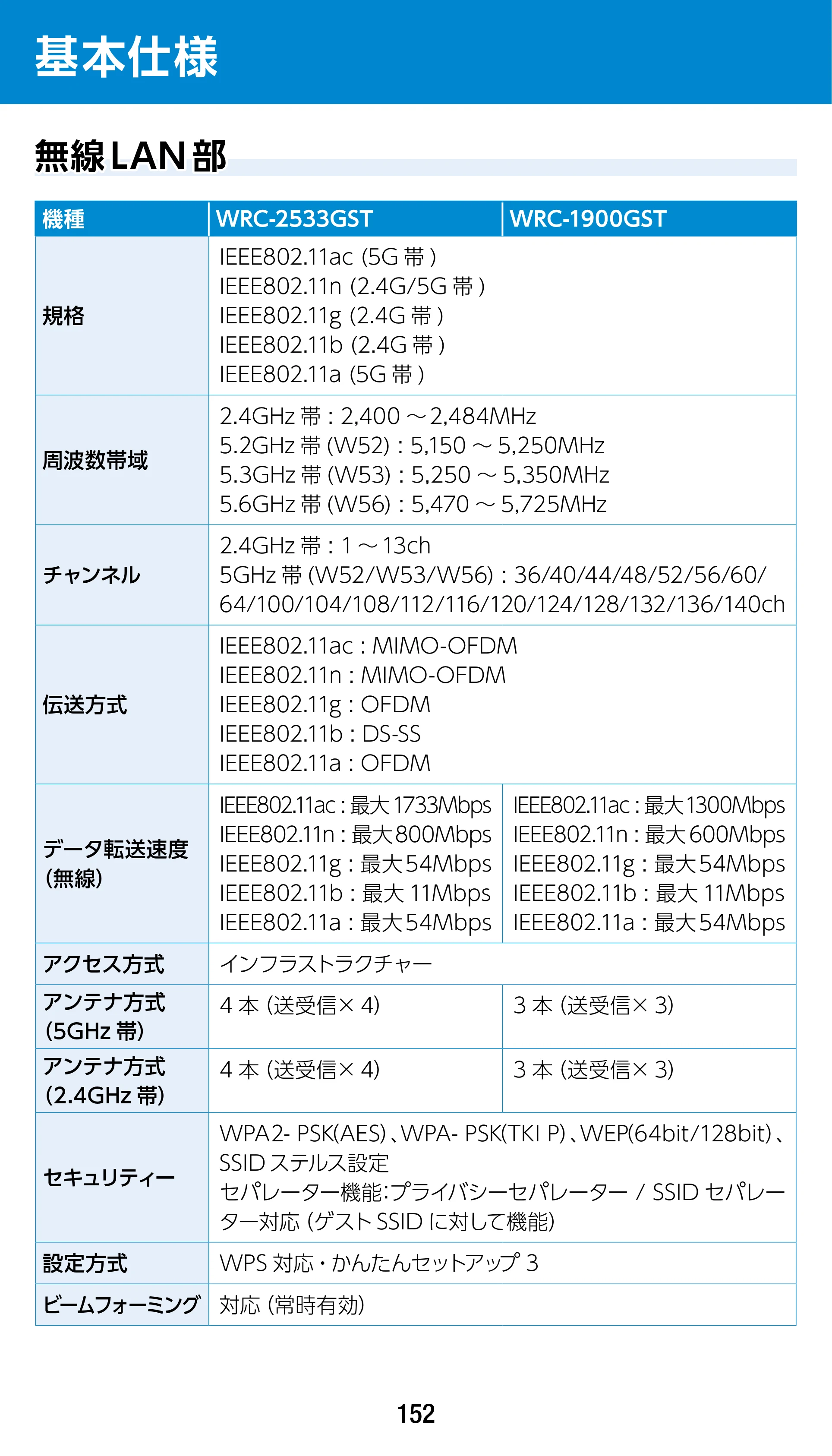 エレコム WRC-1900GST 4.ユーザーズマニュアル（基本機能編） — 基本仕様 — 原本ページ — 152ページ