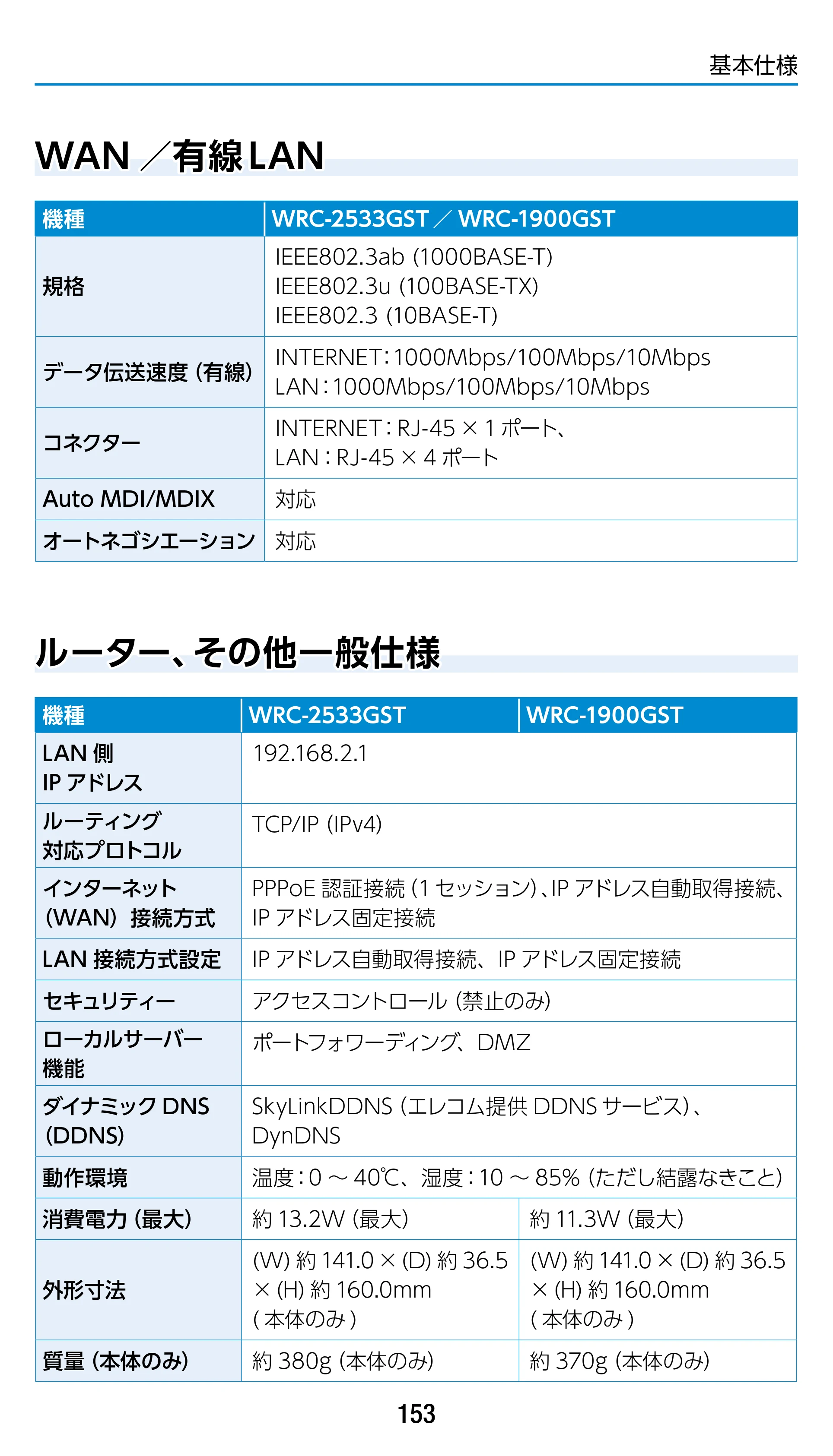 エレコム WRC-1900GST 4.ユーザーズマニュアル（基本機能編） — WAN／有線LAN — 原本ページ — 153ページ