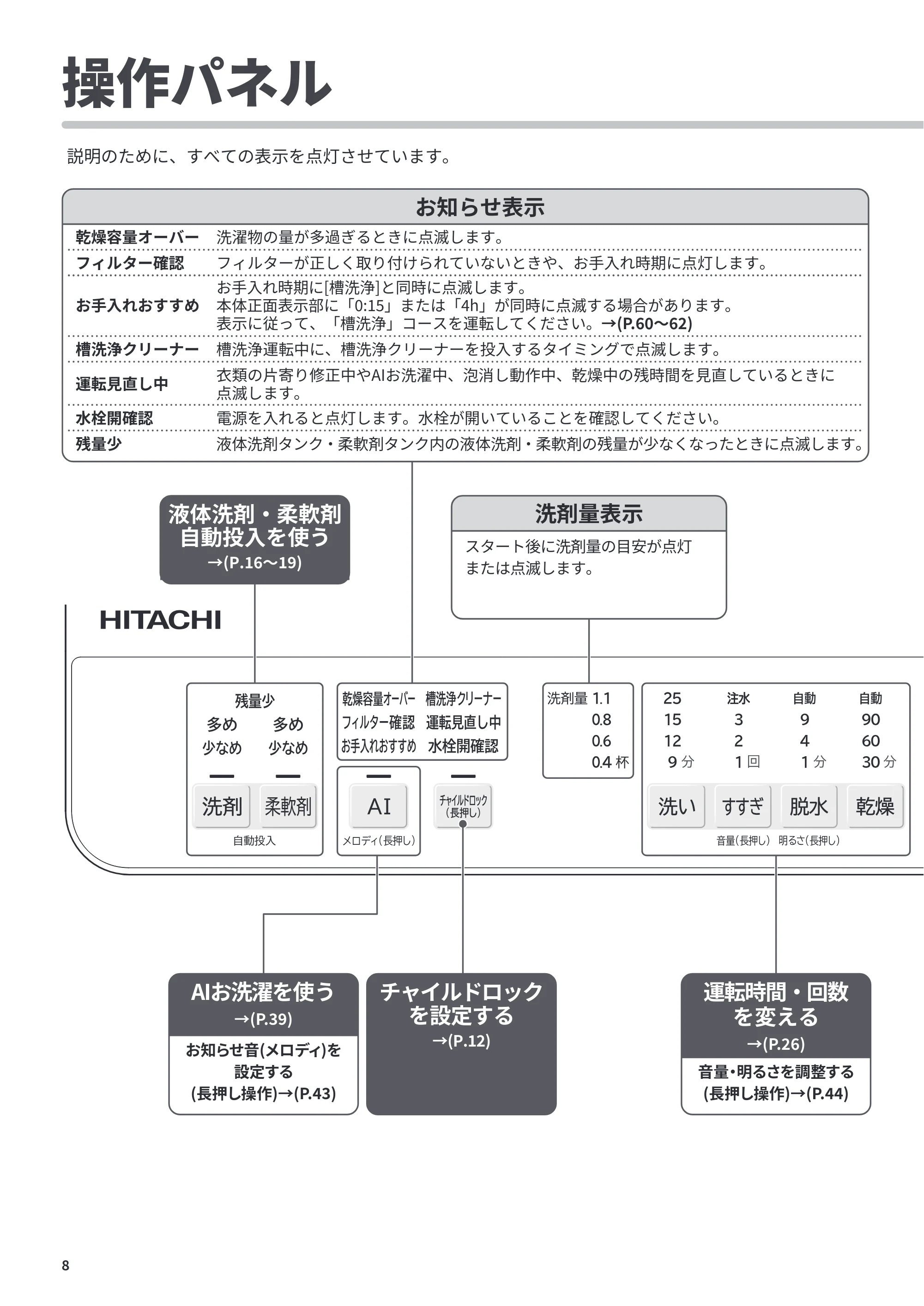 日立 BD-CX100PL / BD-CX100PR 取扱説明書 — 操作パネル — 原本ページ — 8ページ