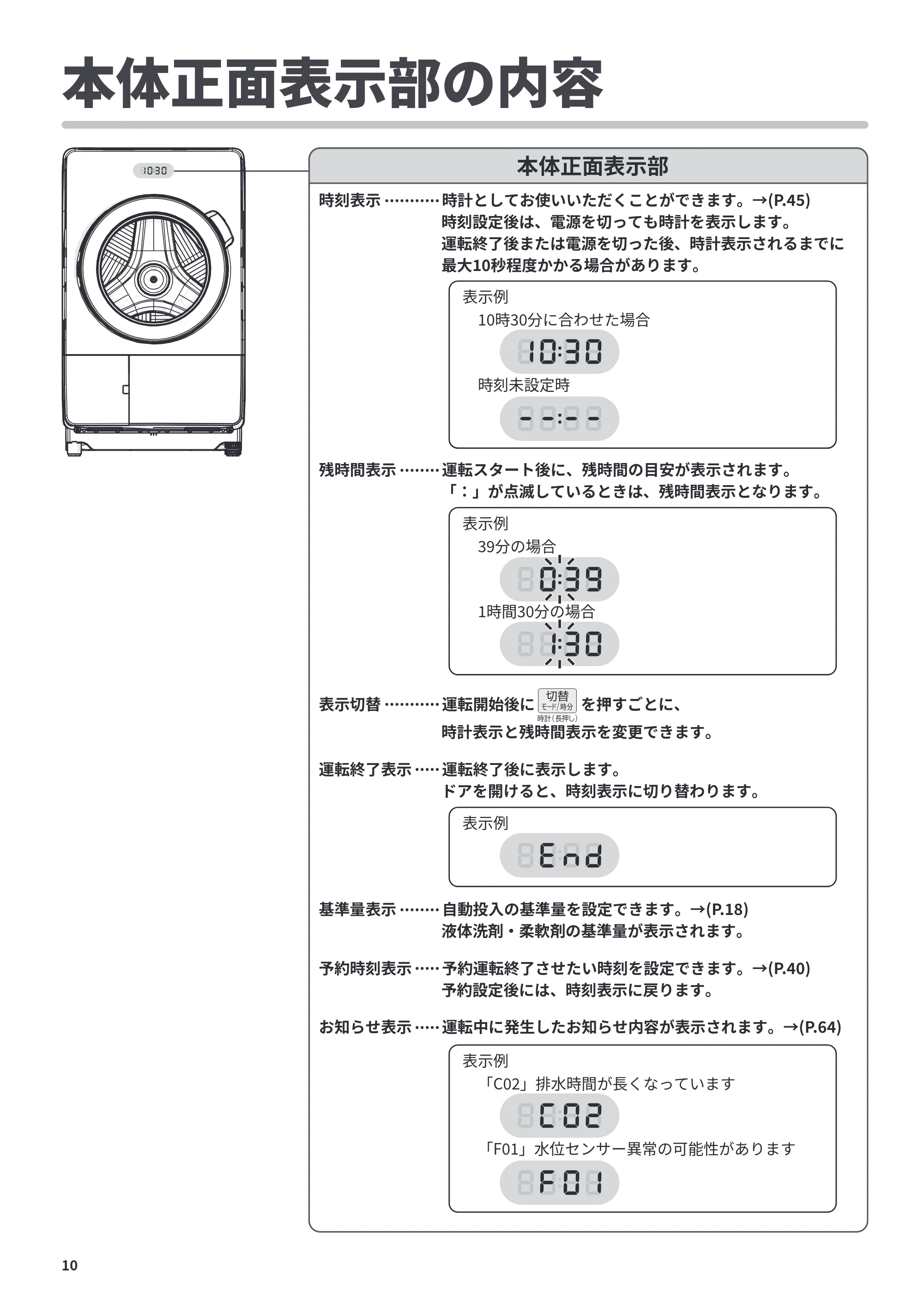 日立 BD-CX100PL / BD-CX100PR 取扱説明書 — 本体正面表示部の内容 — 原本ページ — 10ページ