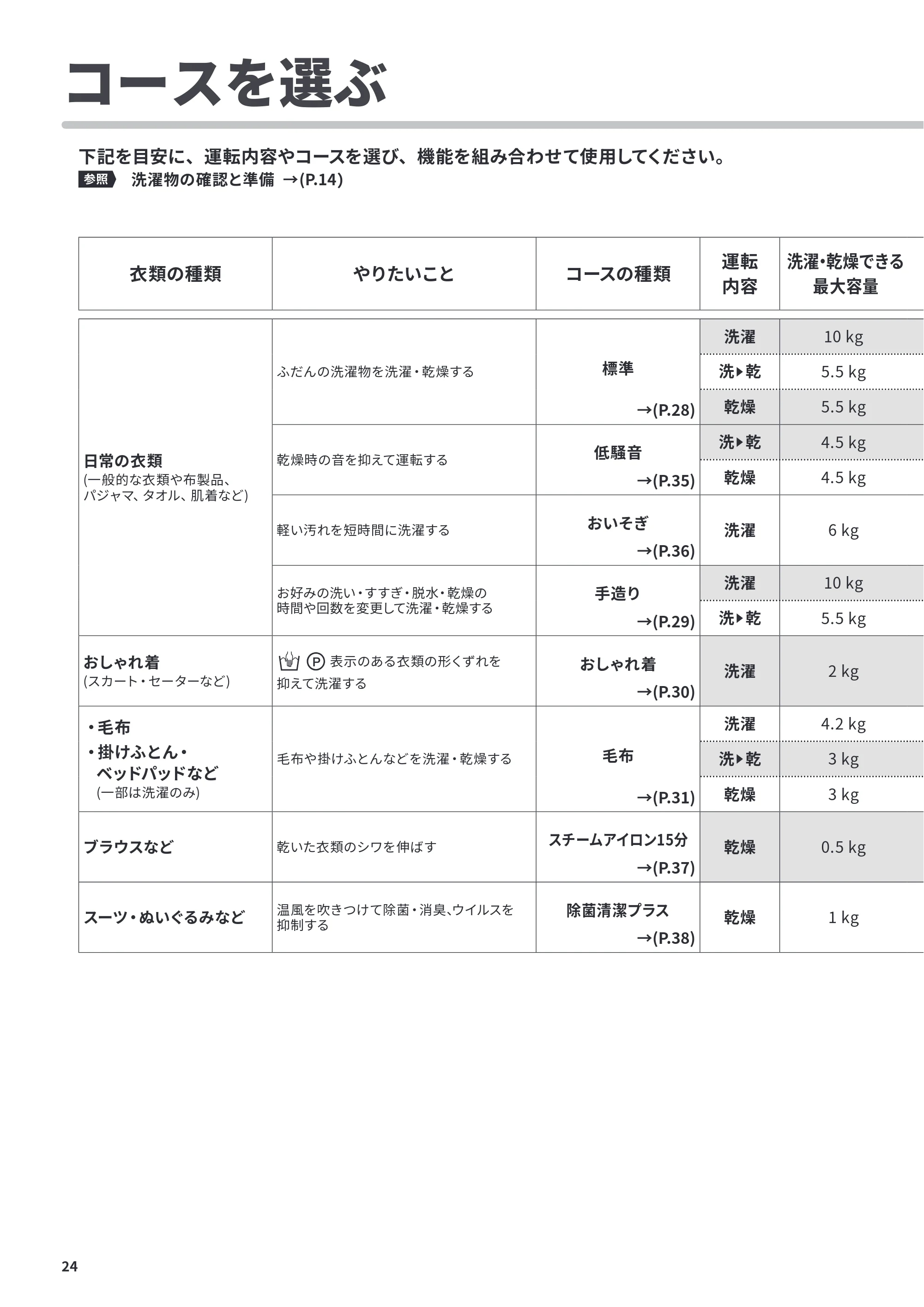 日立 BD-CX100PL / BD-CX100PR 取扱説明書 — コースを選ぶ — 原本ページ — 24ページ