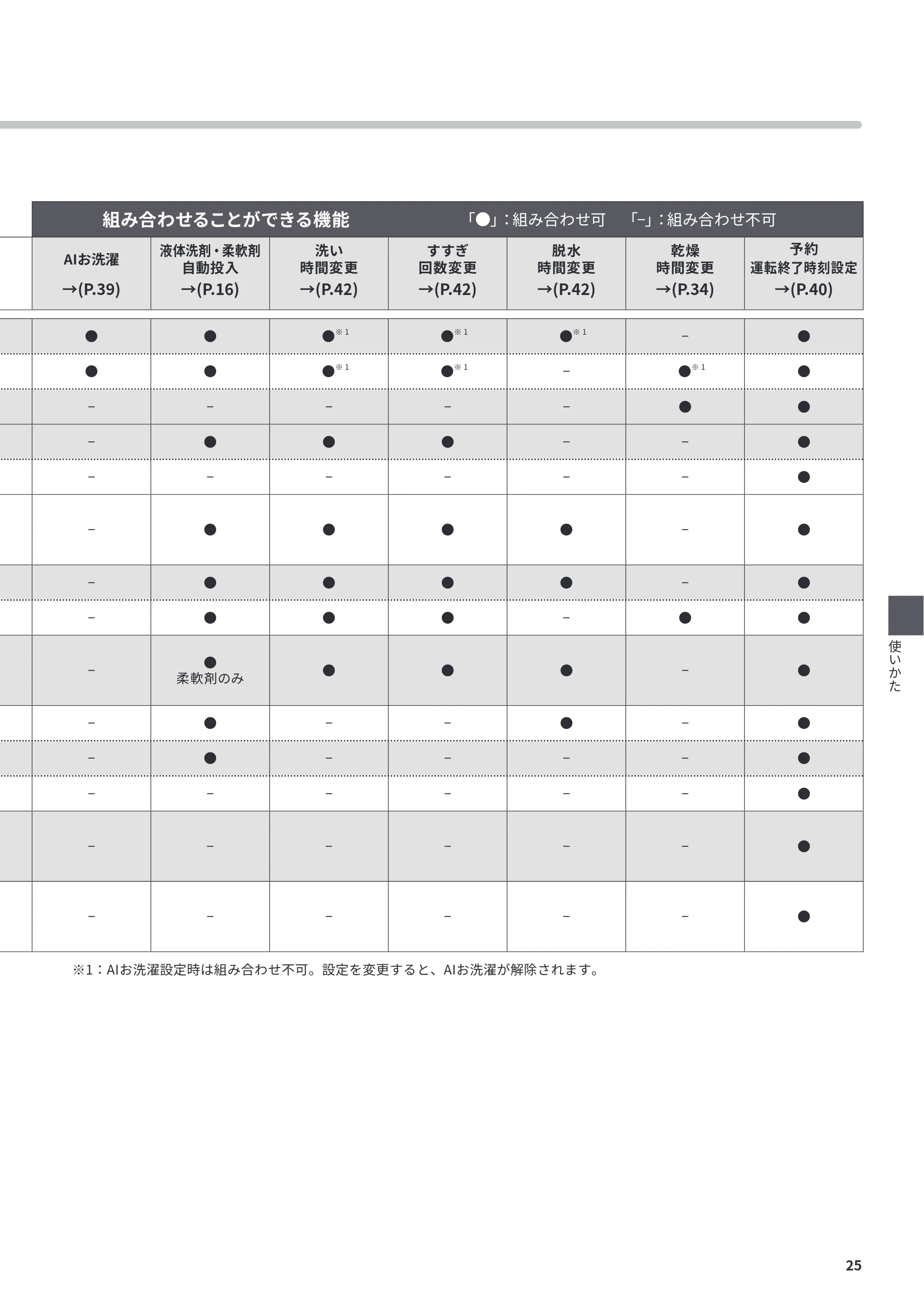 日立 BD-CX100PL / BD-CX100PR 取扱説明書 — 原本ページ — 25ページ