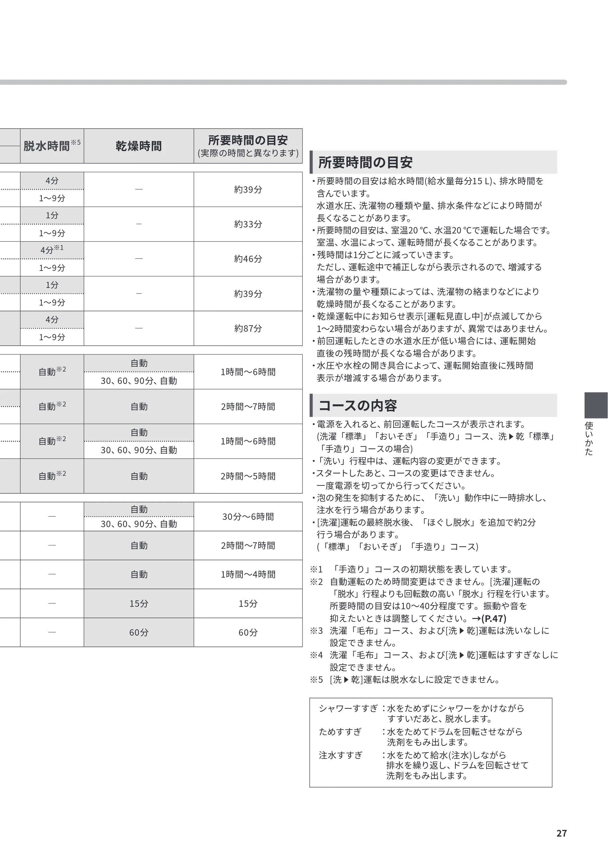 日立 BD-CX100PL / BD-CX100PR 取扱説明書 — 原本ページ — 27ページ