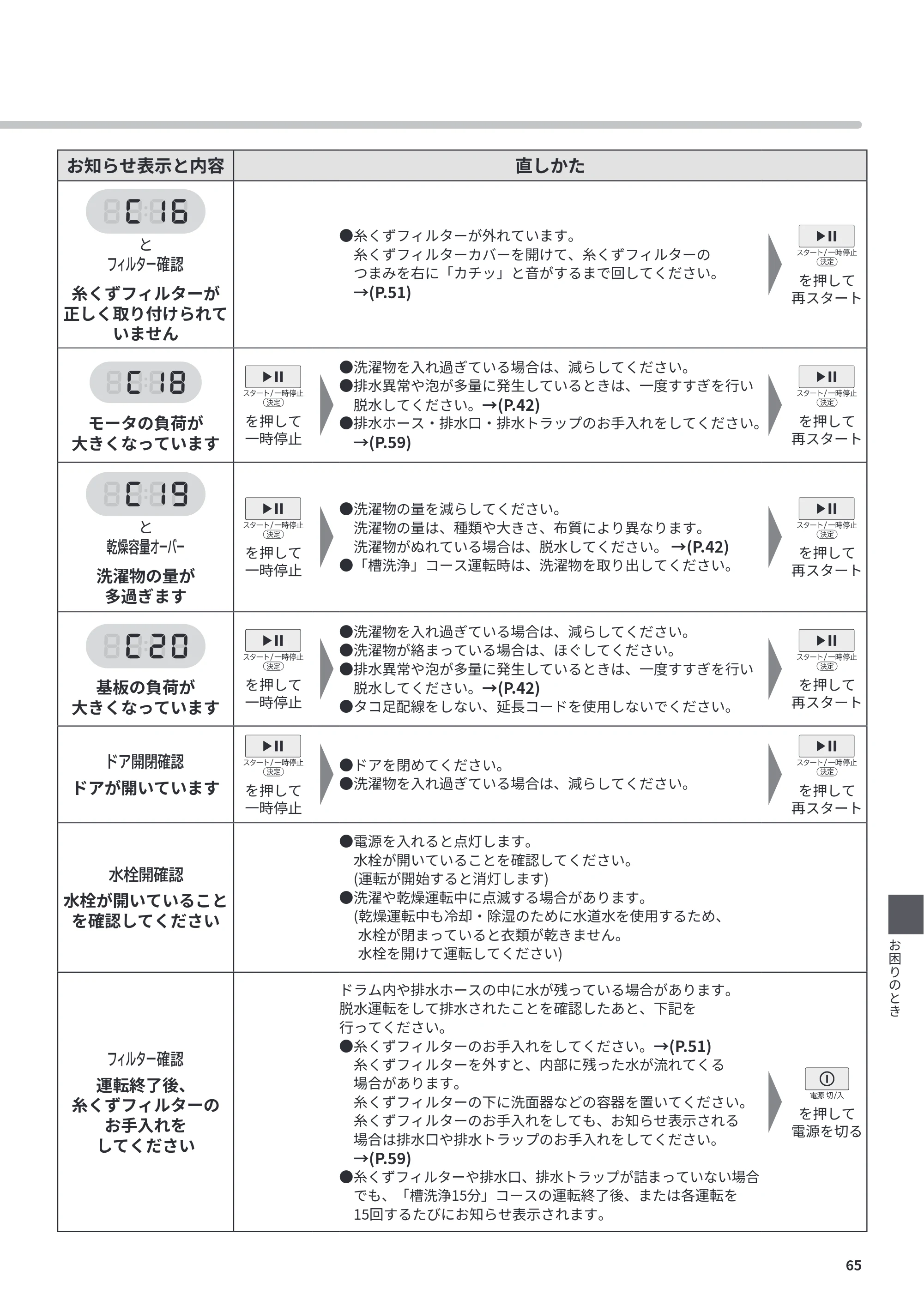 日立 BD-CX100PL / BD-CX100PR 取扱説明書 — 原本ページ — 65ページ