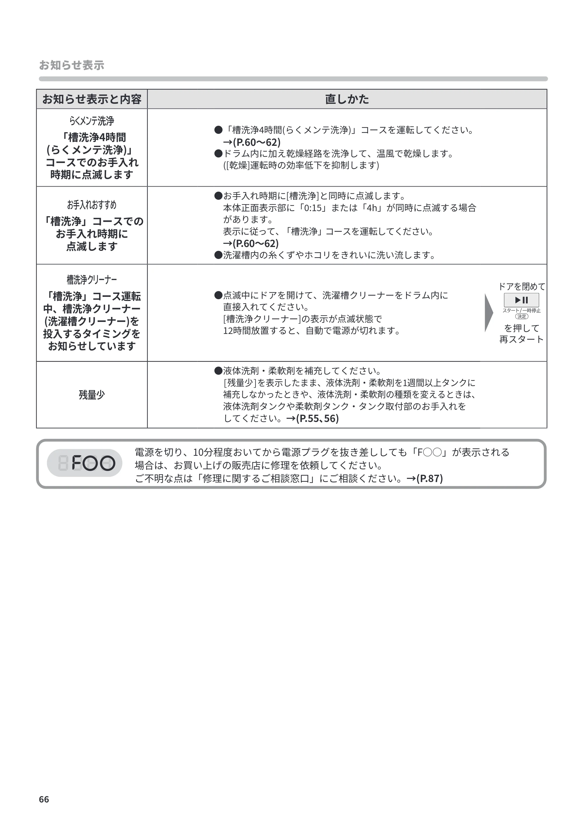 日立 BD-CX100PL / BD-CX100PR 取扱説明書 — 原本ページ — 66ページ
