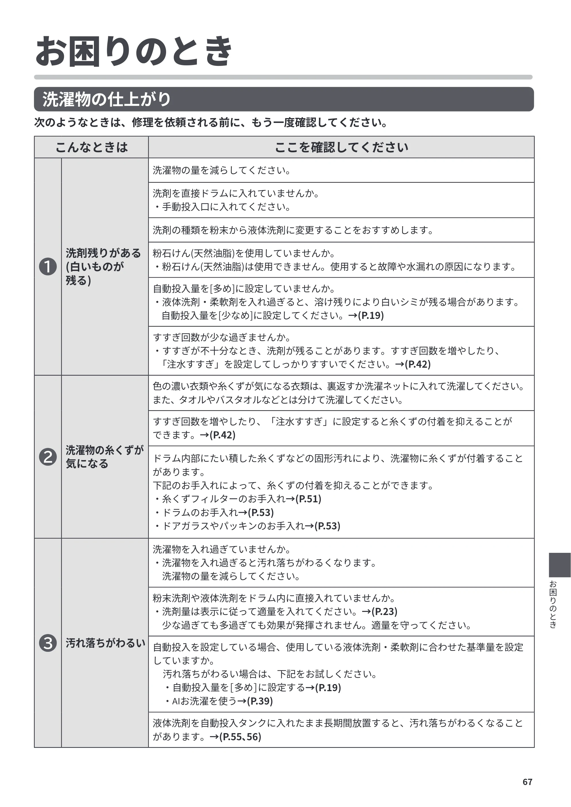 日立 BD-CX100PL / BD-CX100PR 取扱説明書 — お困りのとき — 原本ページ — 67ページ