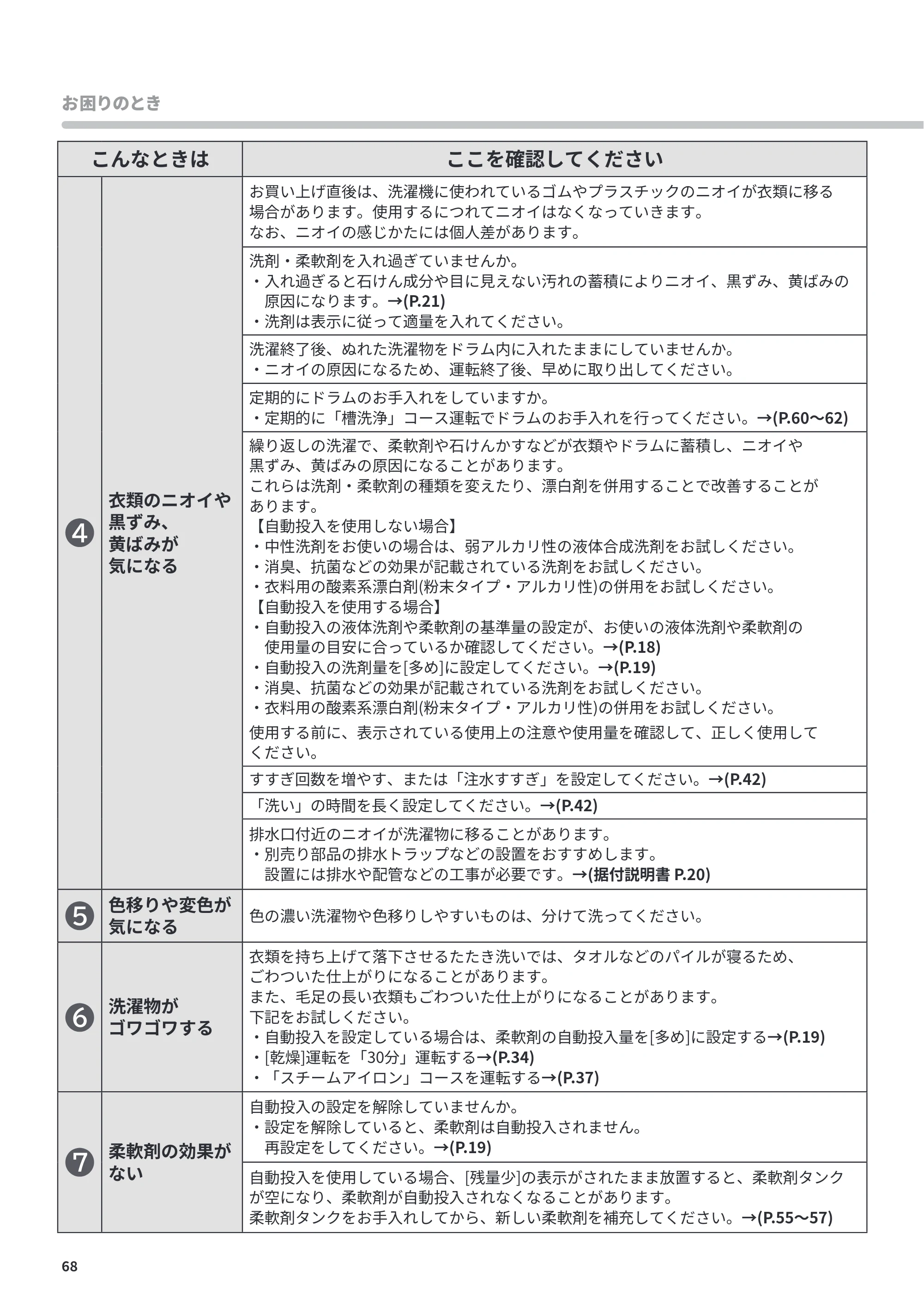 日立 BD-CX100PL / BD-CX100PR 取扱説明書 — 原本ページ — 68ページ