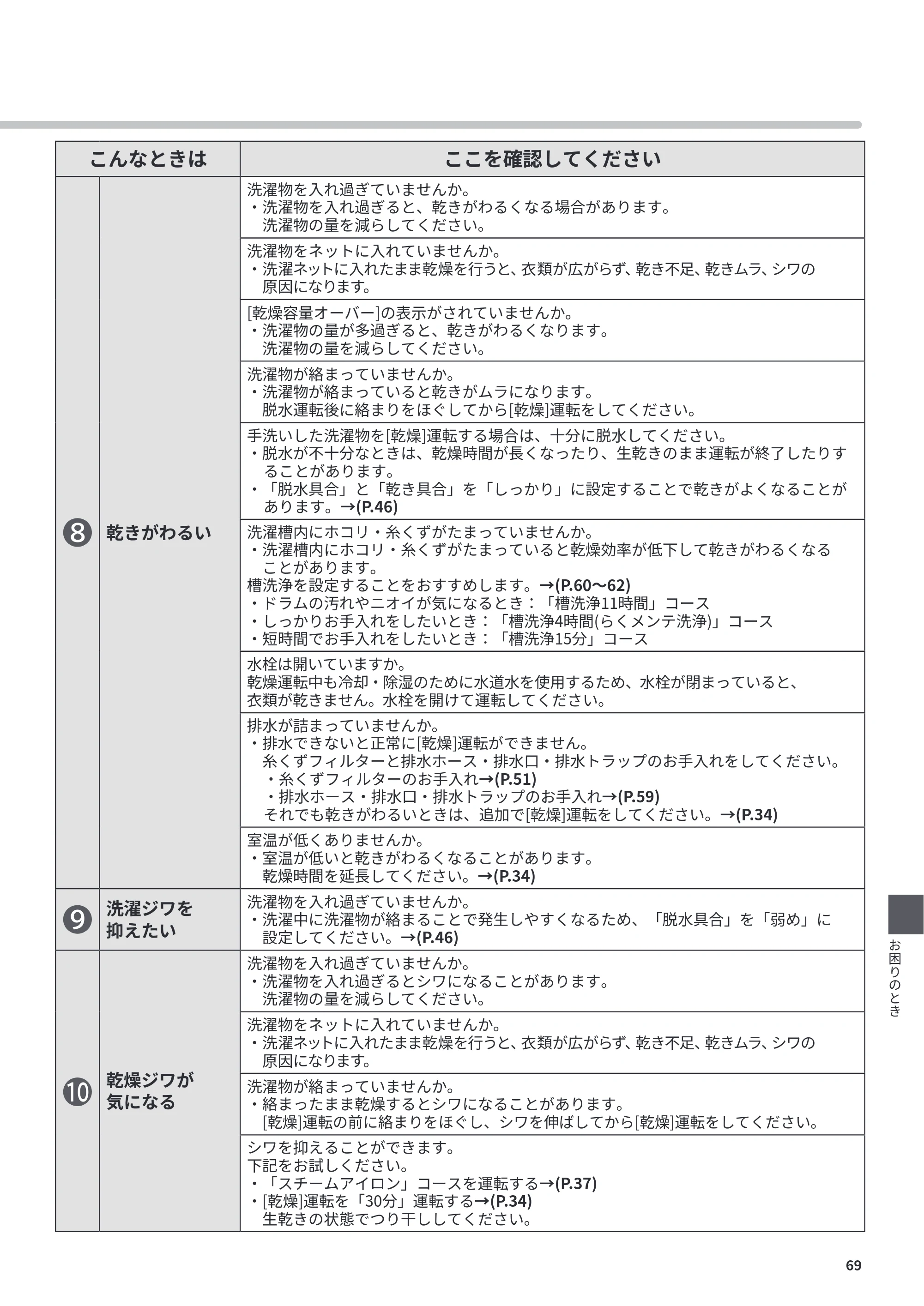 日立 BD-CX100PL / BD-CX100PR 取扱説明書 — 原本ページ — 69ページ
