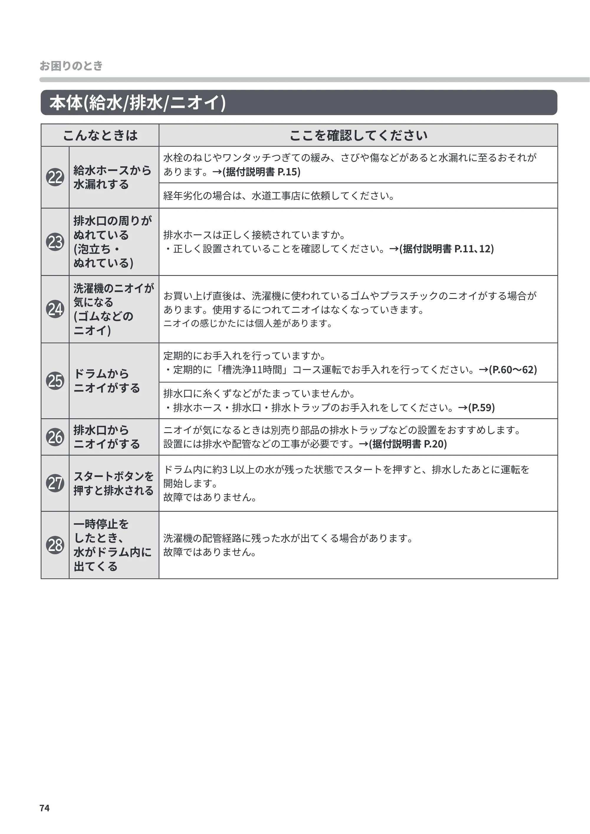 日立 BD-CX100PL / BD-CX100PR 取扱説明書 — 原本ページ — 74ページ