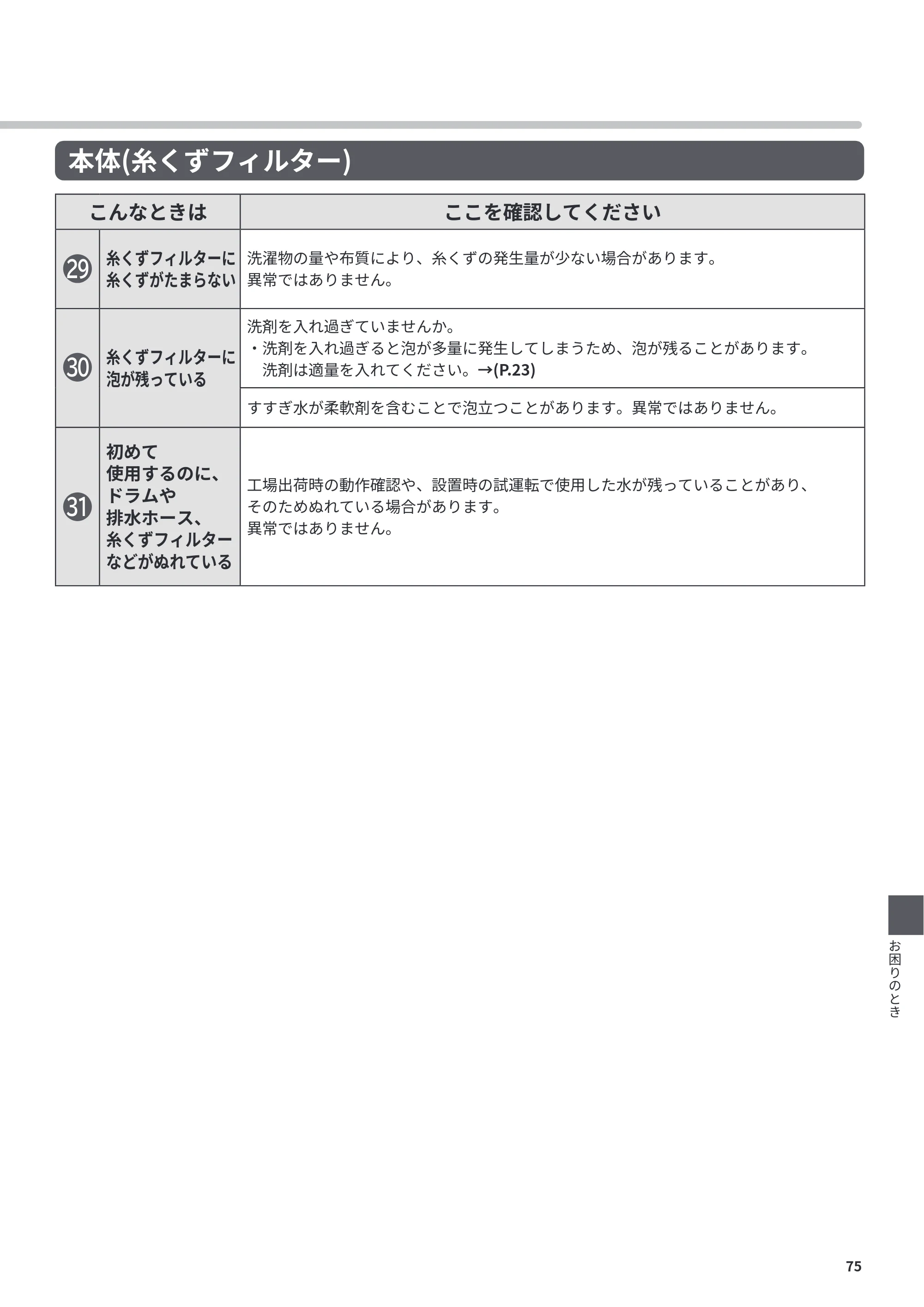 日立 BD-CX100PL / BD-CX100PR 取扱説明書 — 原本ページ — 75ページ