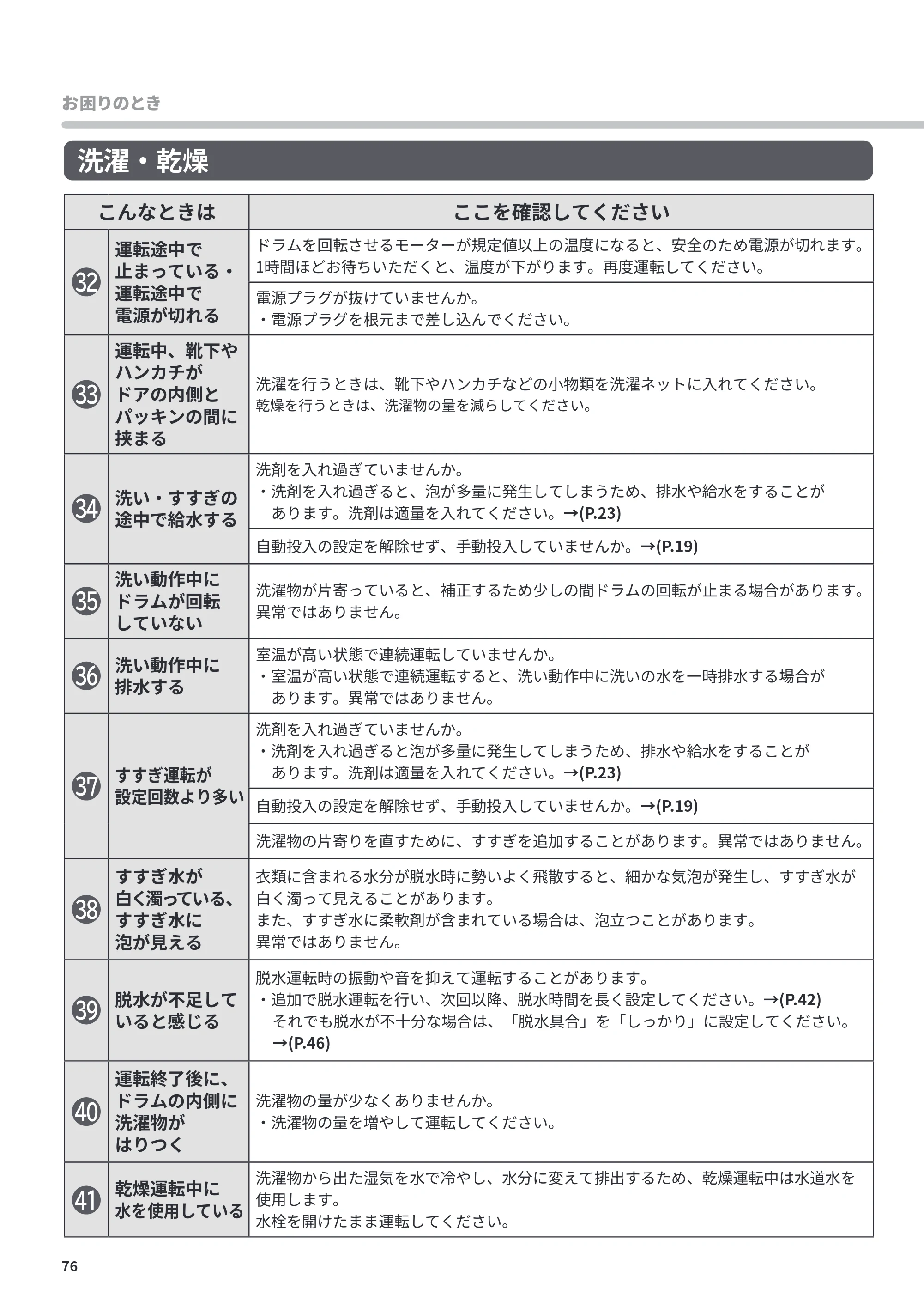 日立 BD-CX100PL / BD-CX100PR 取扱説明書 — 原本ページ — 76ページ