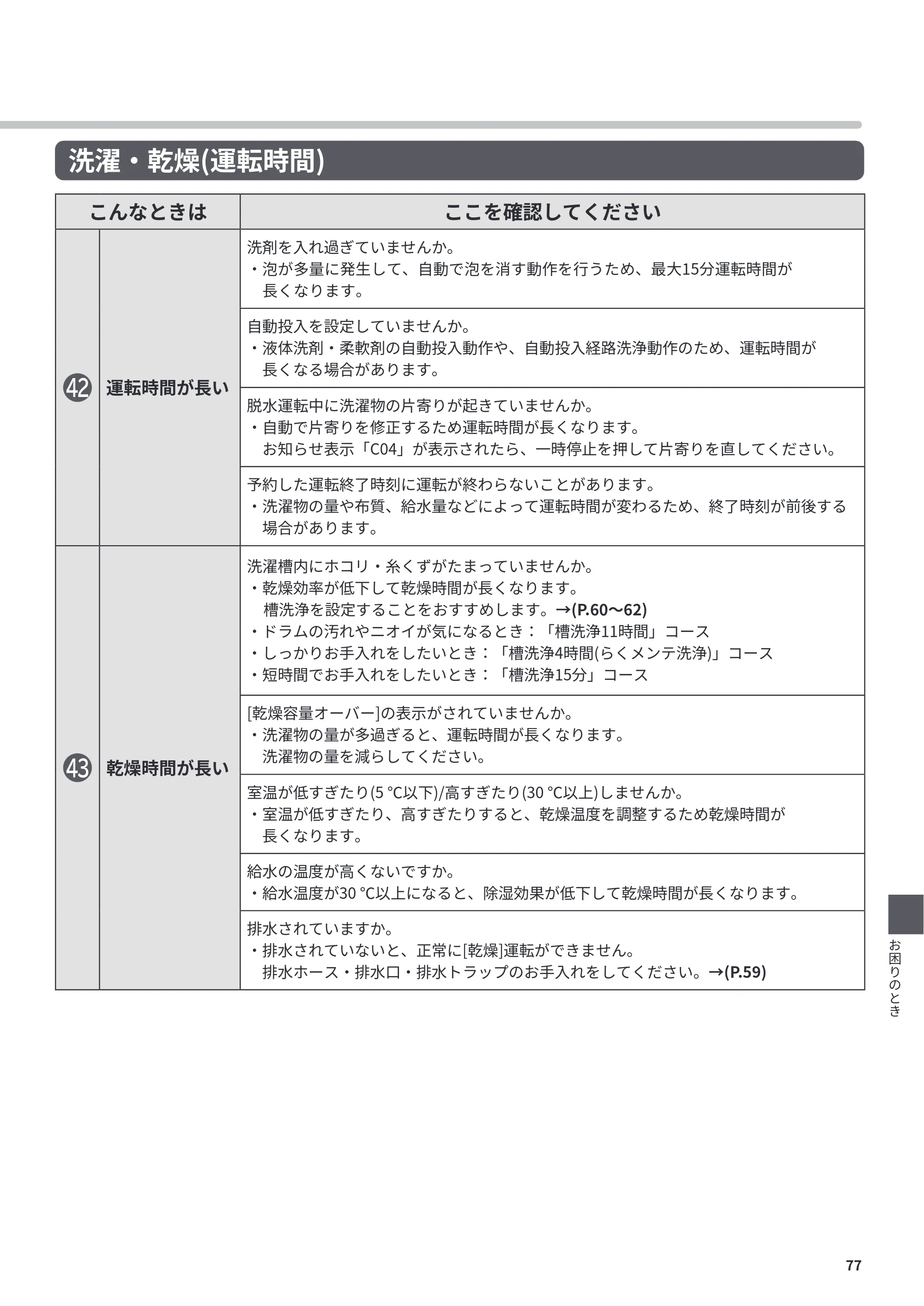 日立 BD-CX100PL / BD-CX100PR 取扱説明書 — 原本ページ — 77ページ