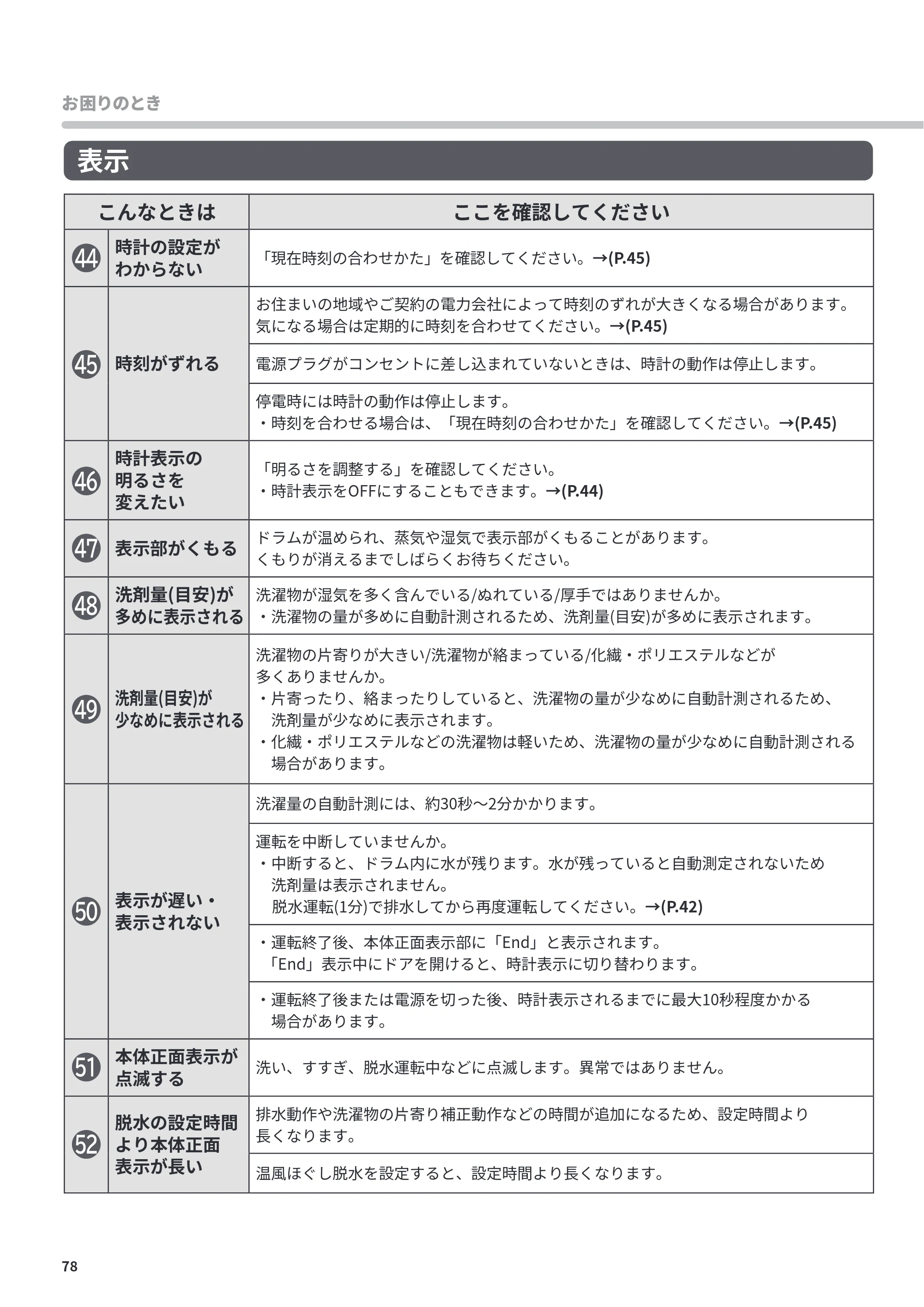 日立 BD-CX100PL / BD-CX100PR 取扱説明書 — 原本ページ — 78ページ