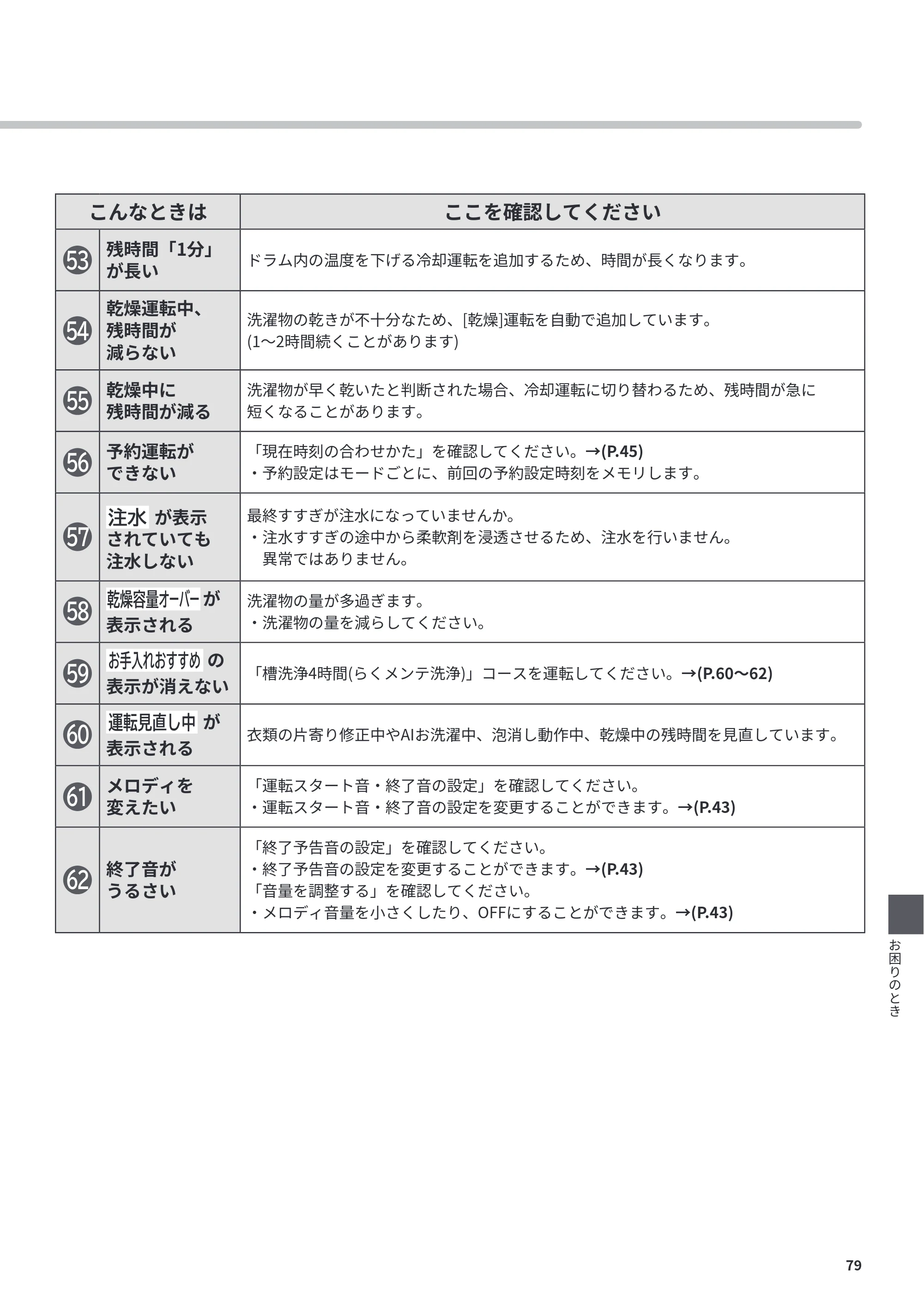 日立 BD-CX100PL / BD-CX100PR 取扱説明書 — 原本ページ — 79ページ