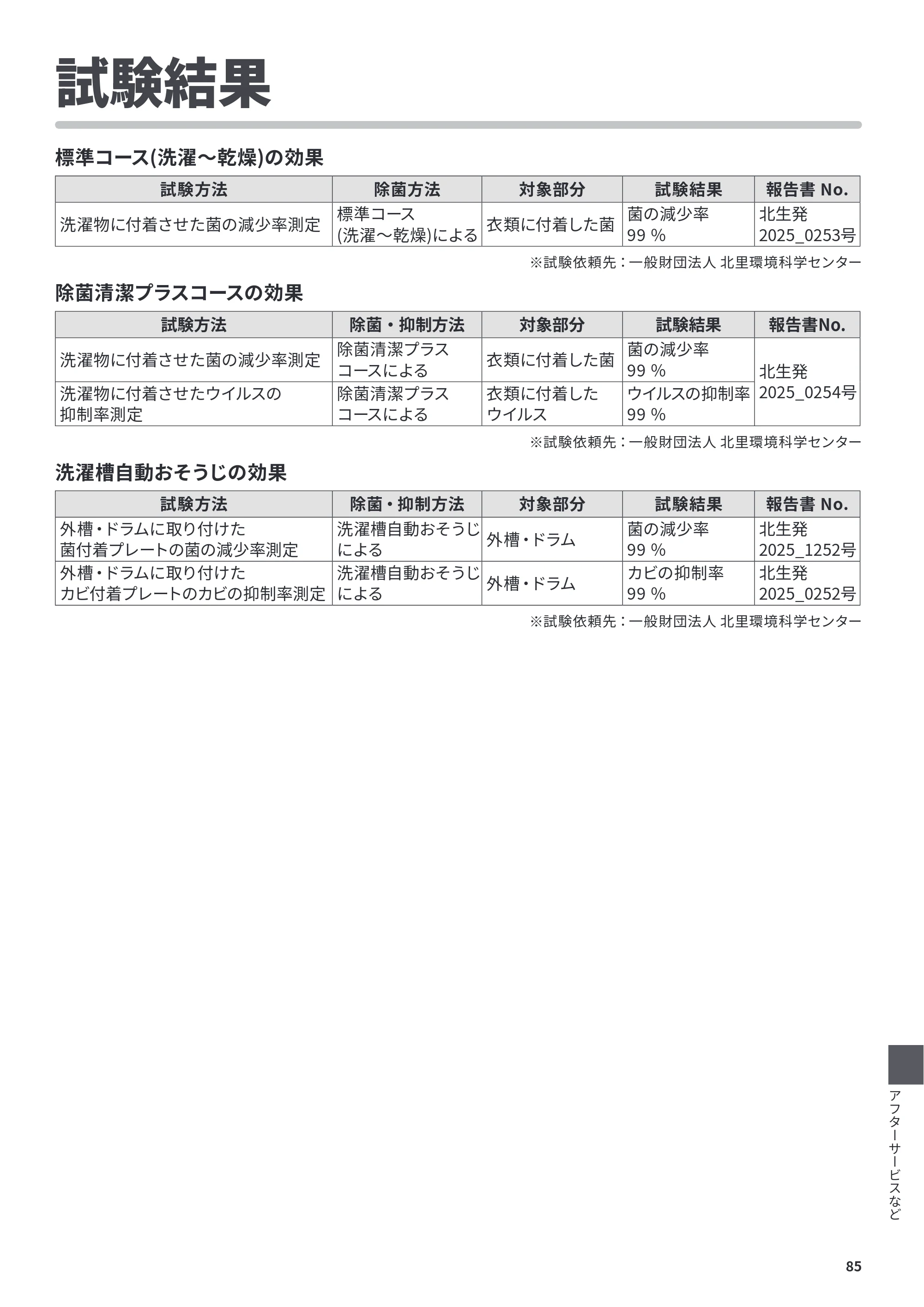 日立 BD-CX100PL / BD-CX100PR 取扱説明書 — 試験結果 — 原本ページ — 85ページ