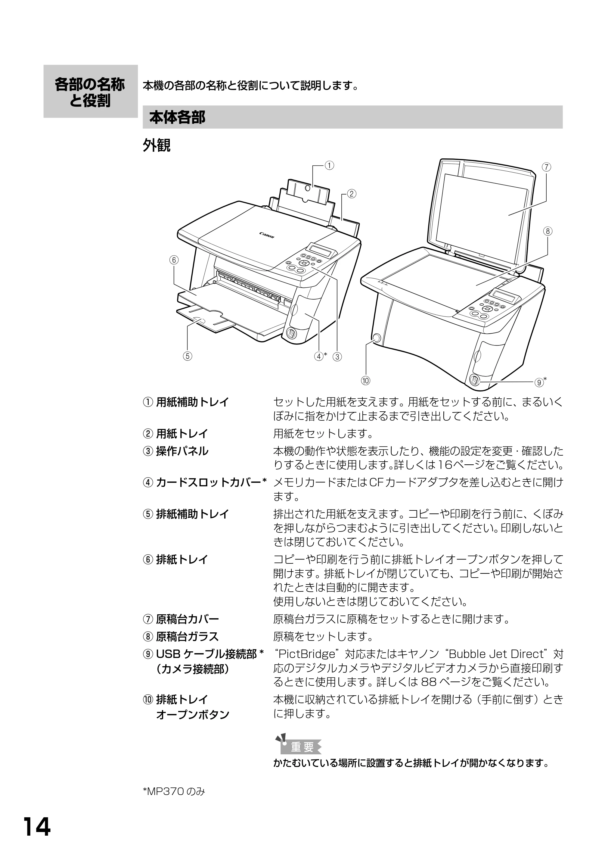 キヤノン PIXUS MP370 基本操作ガイド （PDF形式／4.56Mバイト） — 各部の名称と役割 — 原本ページ — 16ページ