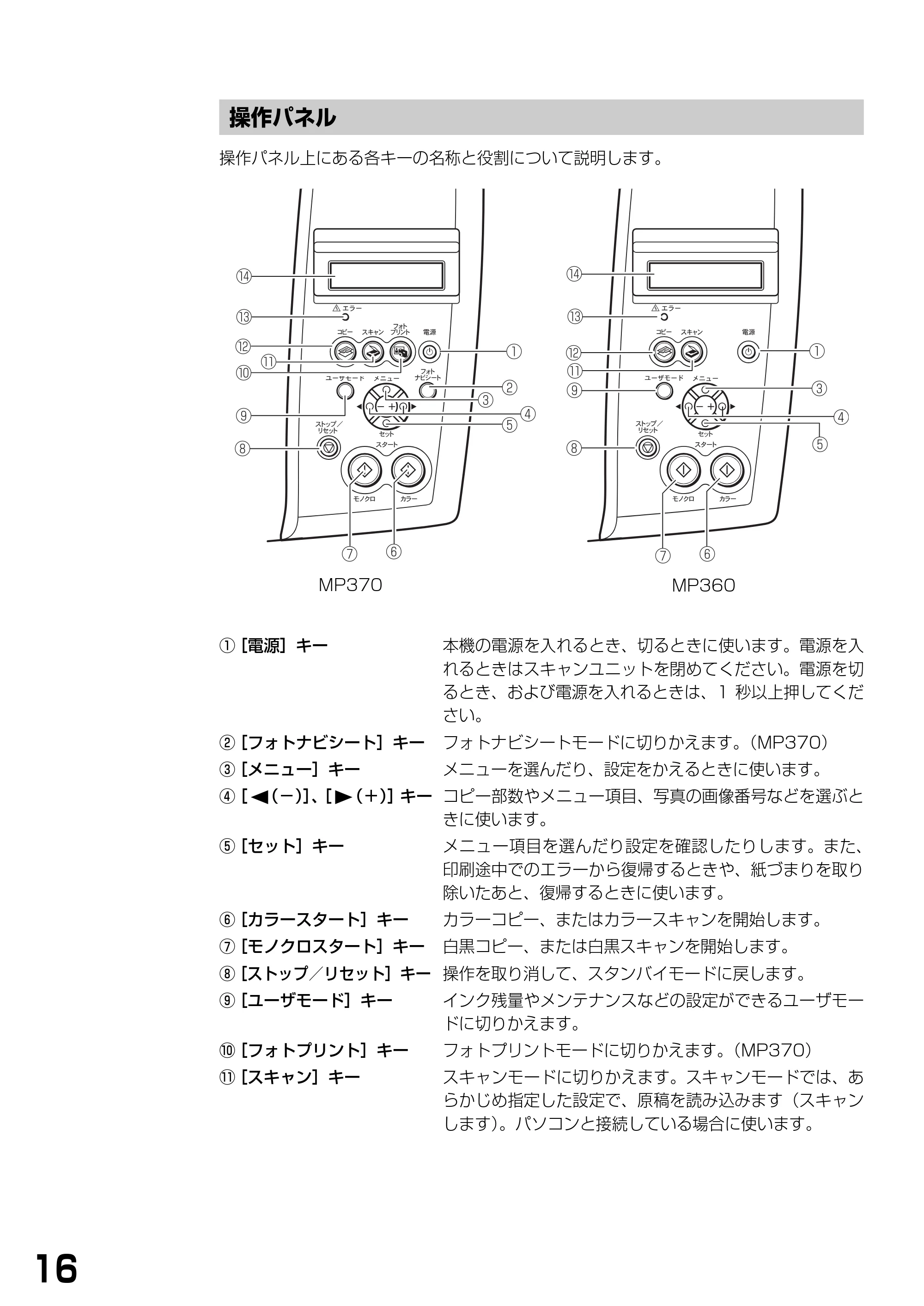 キヤノン PIXUS MP370 基本操作ガイド （PDF形式／4.56Mバイト） — 操作パネル — 原本ページ — 18ページ