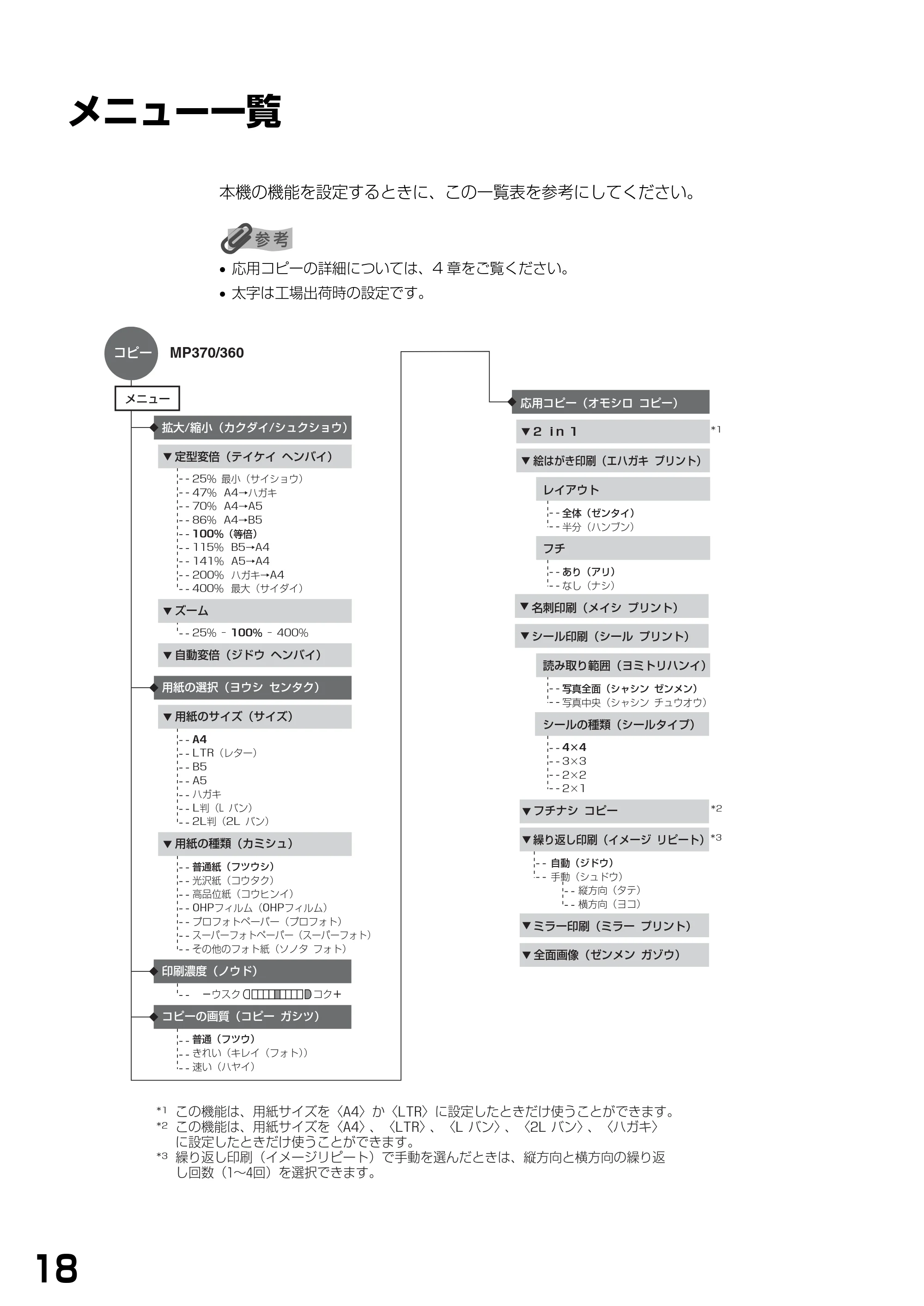 キヤノン PIXUS MP370 基本操作ガイド （PDF形式／4.56Mバイト） — メニュー一覧 — 原本ページ — 20ページ