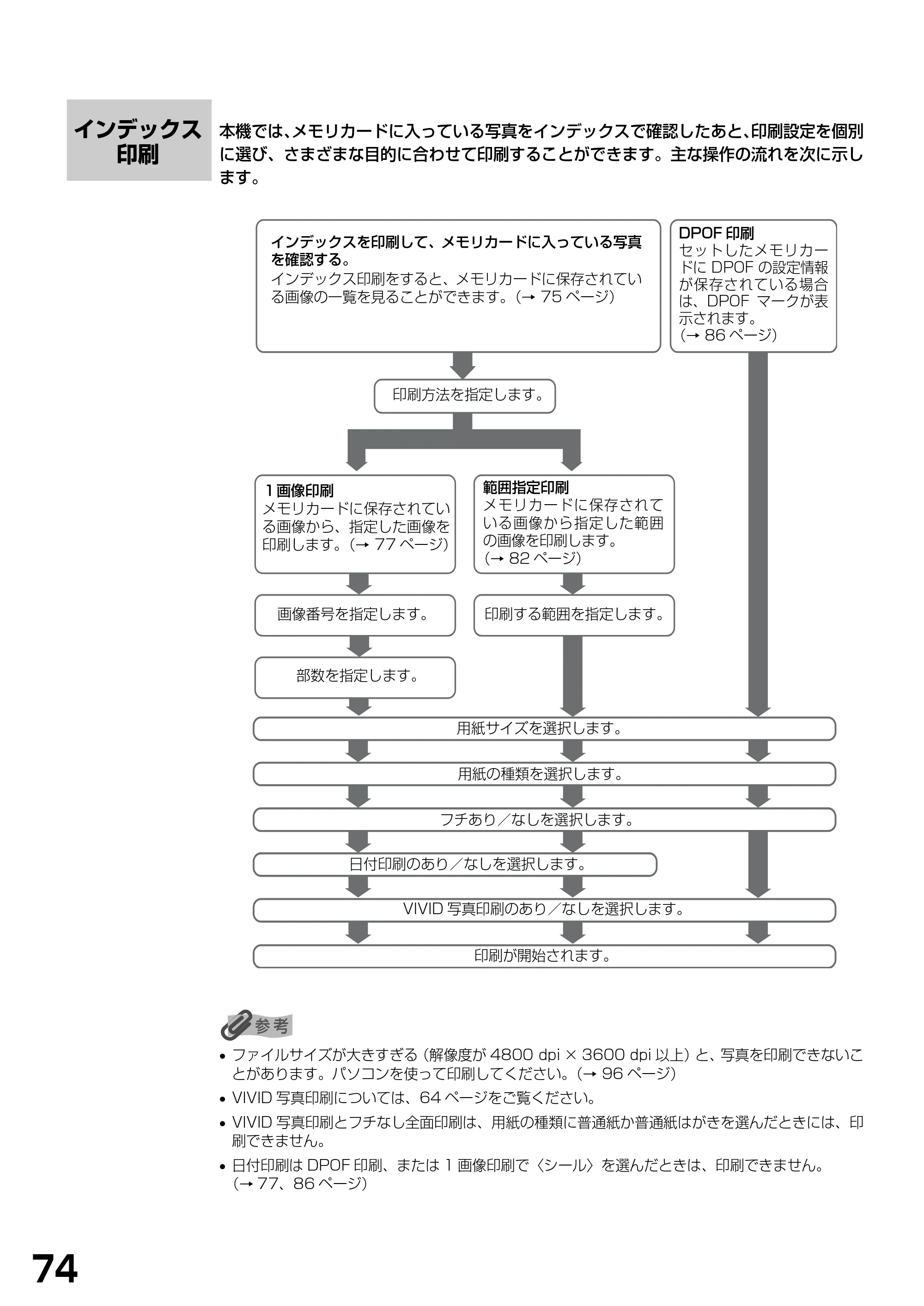 キヤノン PIXUS MP370 基本操作ガイド （PDF形式／4.56Mバイト） — インデックス印刷 — 原本ページ — 76ページ