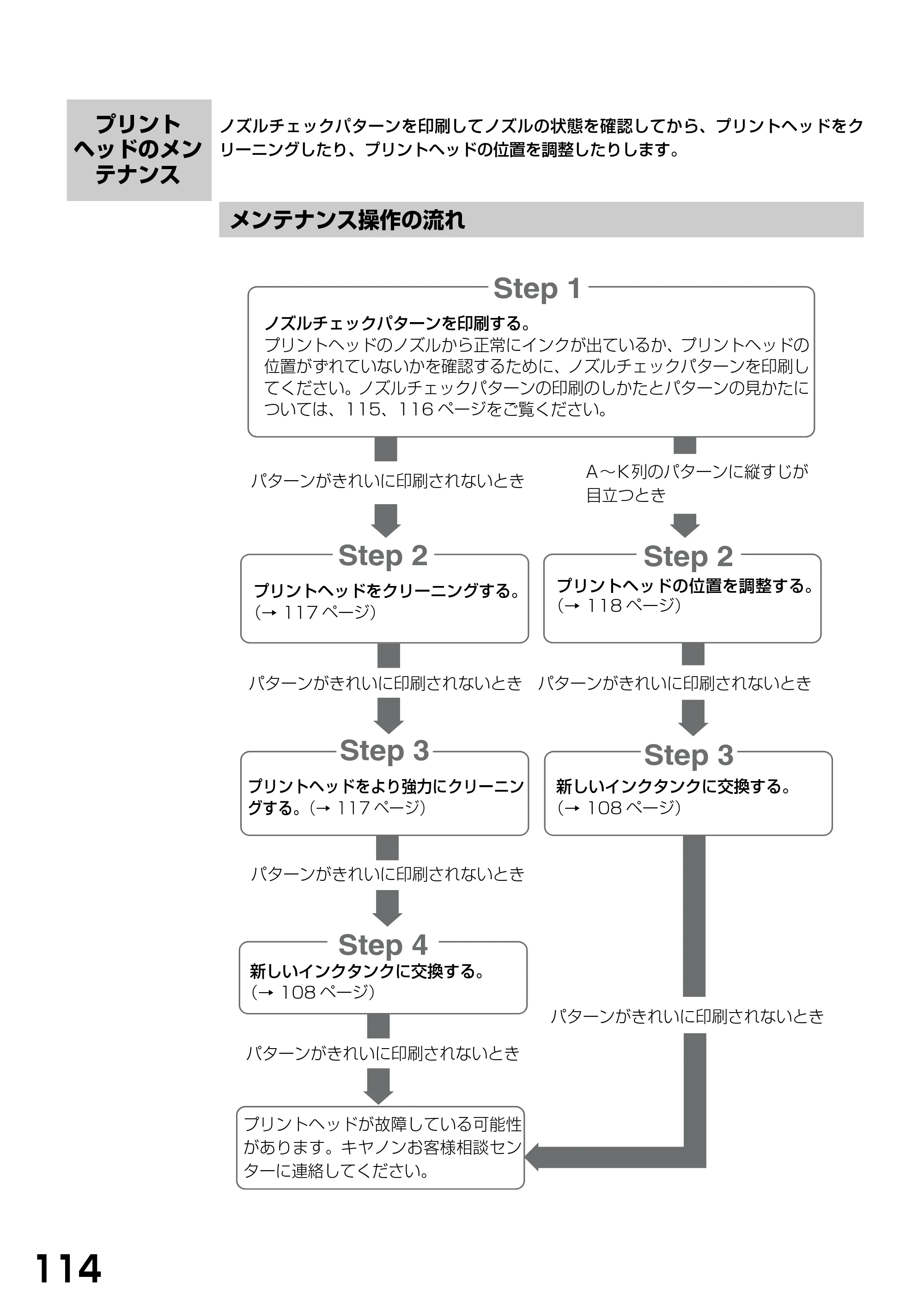 キヤノン PIXUS MP370 基本操作ガイド （PDF形式／4.56Mバイト） — プリントヘッドのメンテナンス — 原本ページ — 116ページ