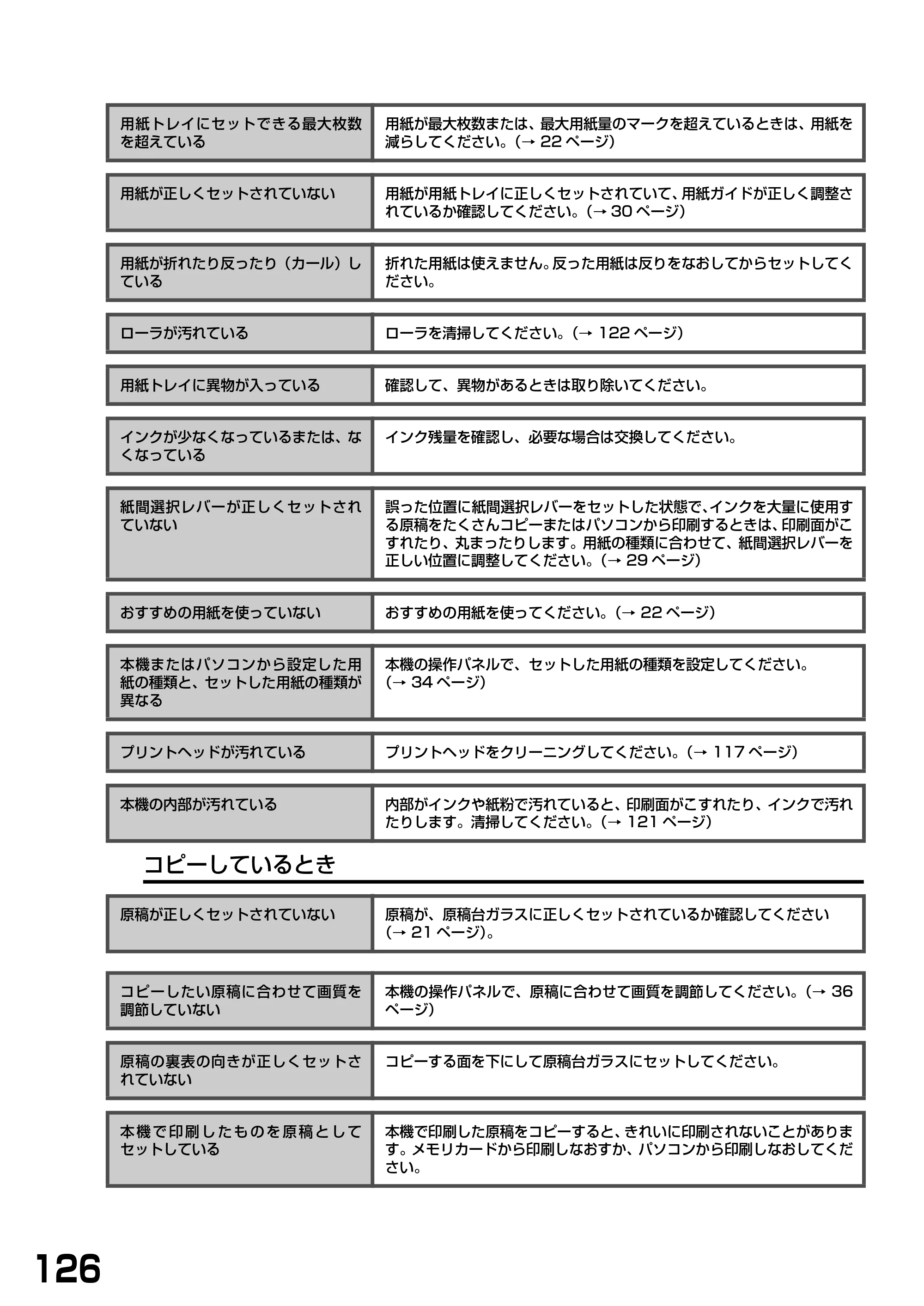キヤノン PIXUS MP370 基本操作ガイド （PDF形式／4.56Mバイト） — 原本ページ — 128ページ