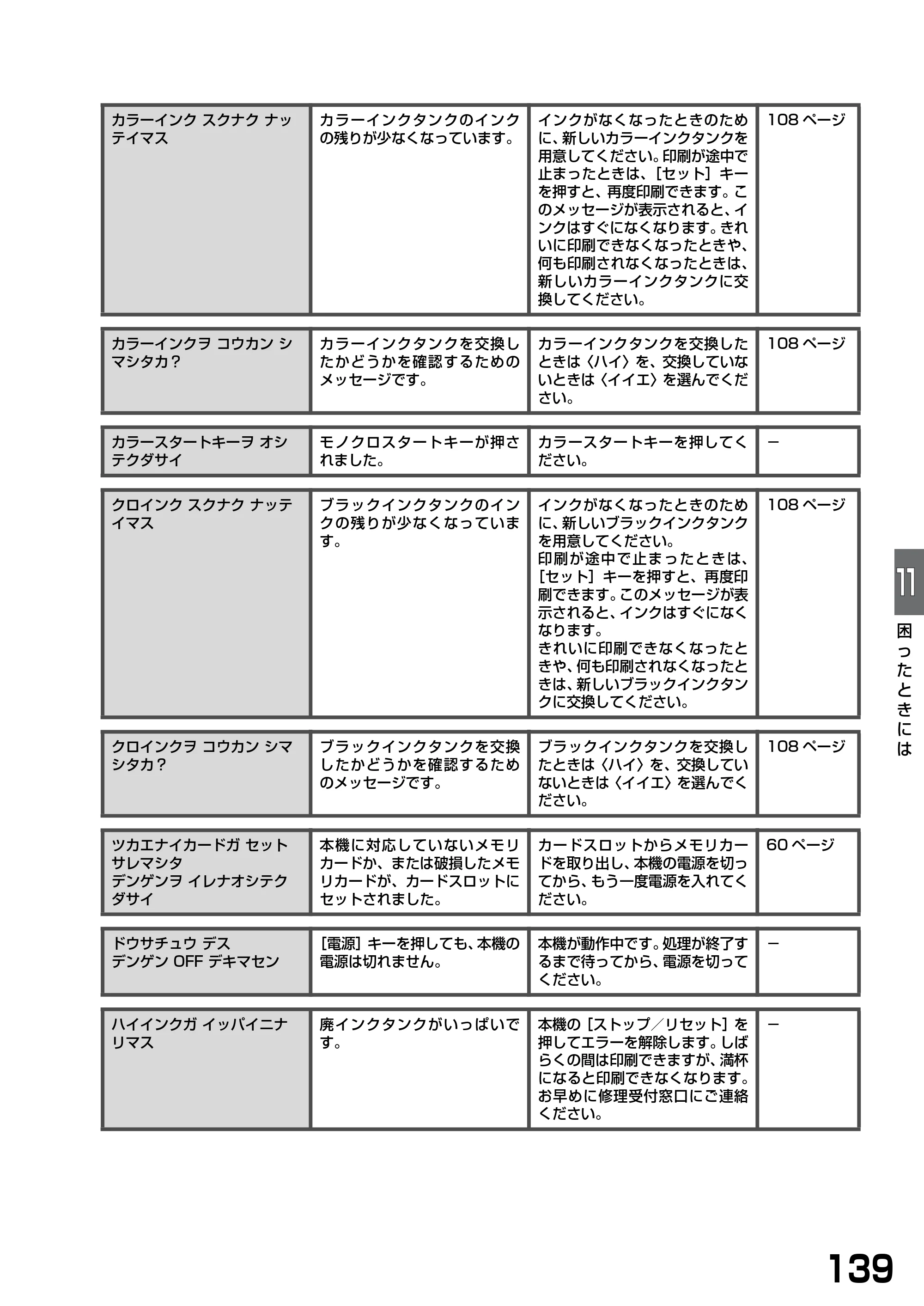 キヤノン PIXUS MP370 基本操作ガイド （PDF形式／4.56Mバイト） — 原本ページ — 141ページ