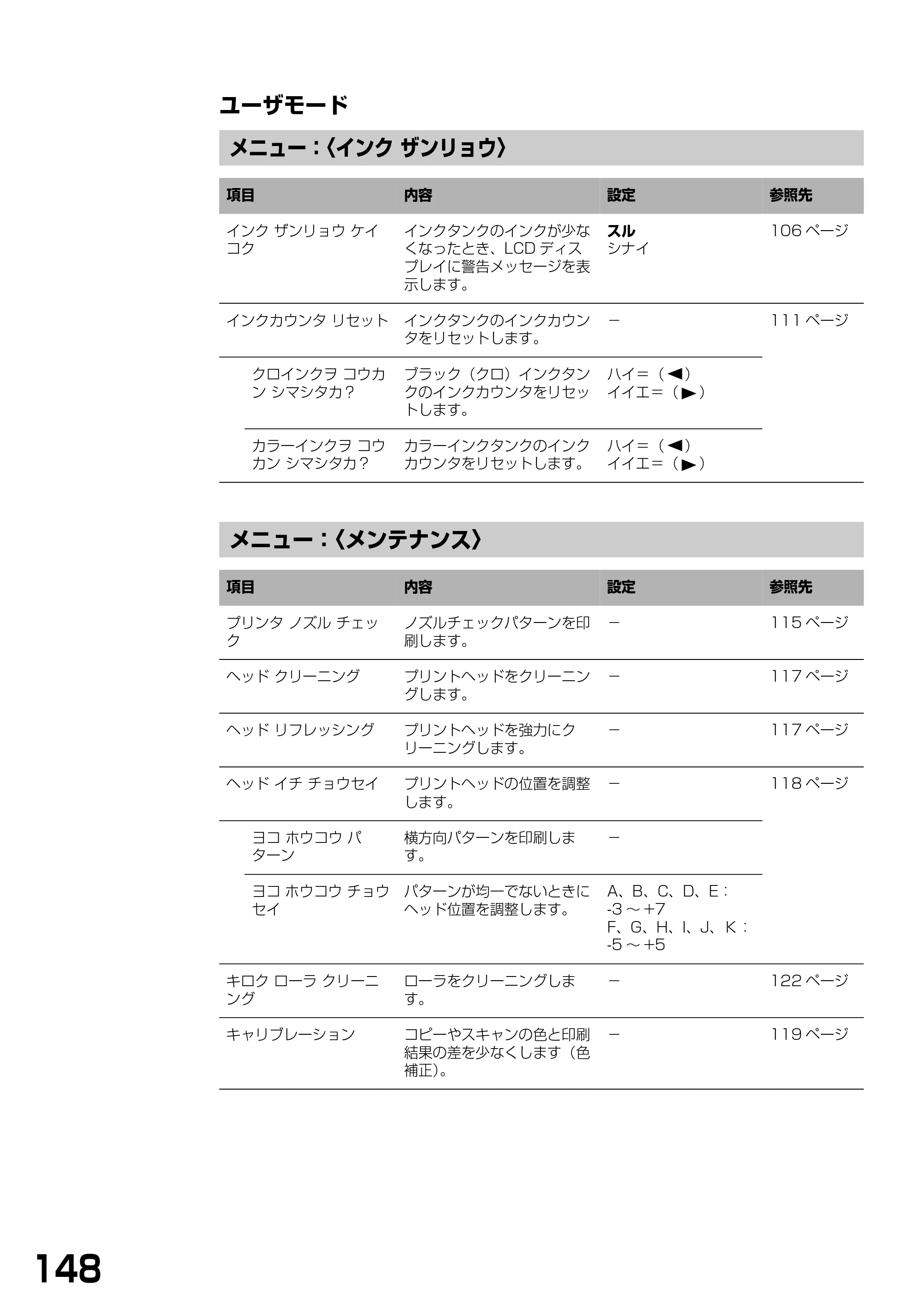 キヤノン PIXUS MP370 基本操作ガイド （PDF形式／4.56Mバイト） — ユーザモード — 原本ページ — 150ページ