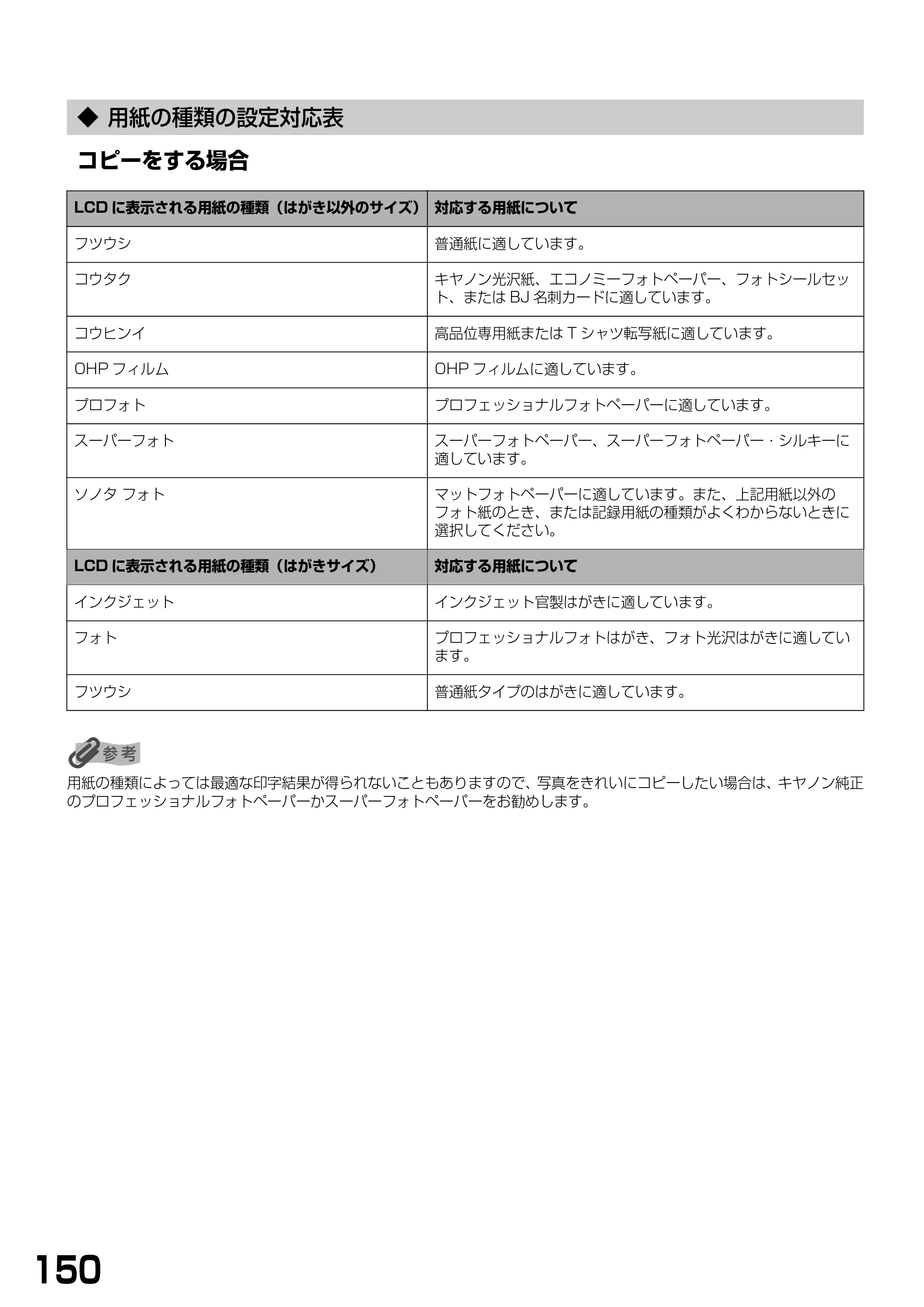 キヤノン PIXUS MP370 基本操作ガイド （PDF形式／4.56Mバイト） — ◆ 用紙の種類の設定対応表 — 原本ページ — 152ページ