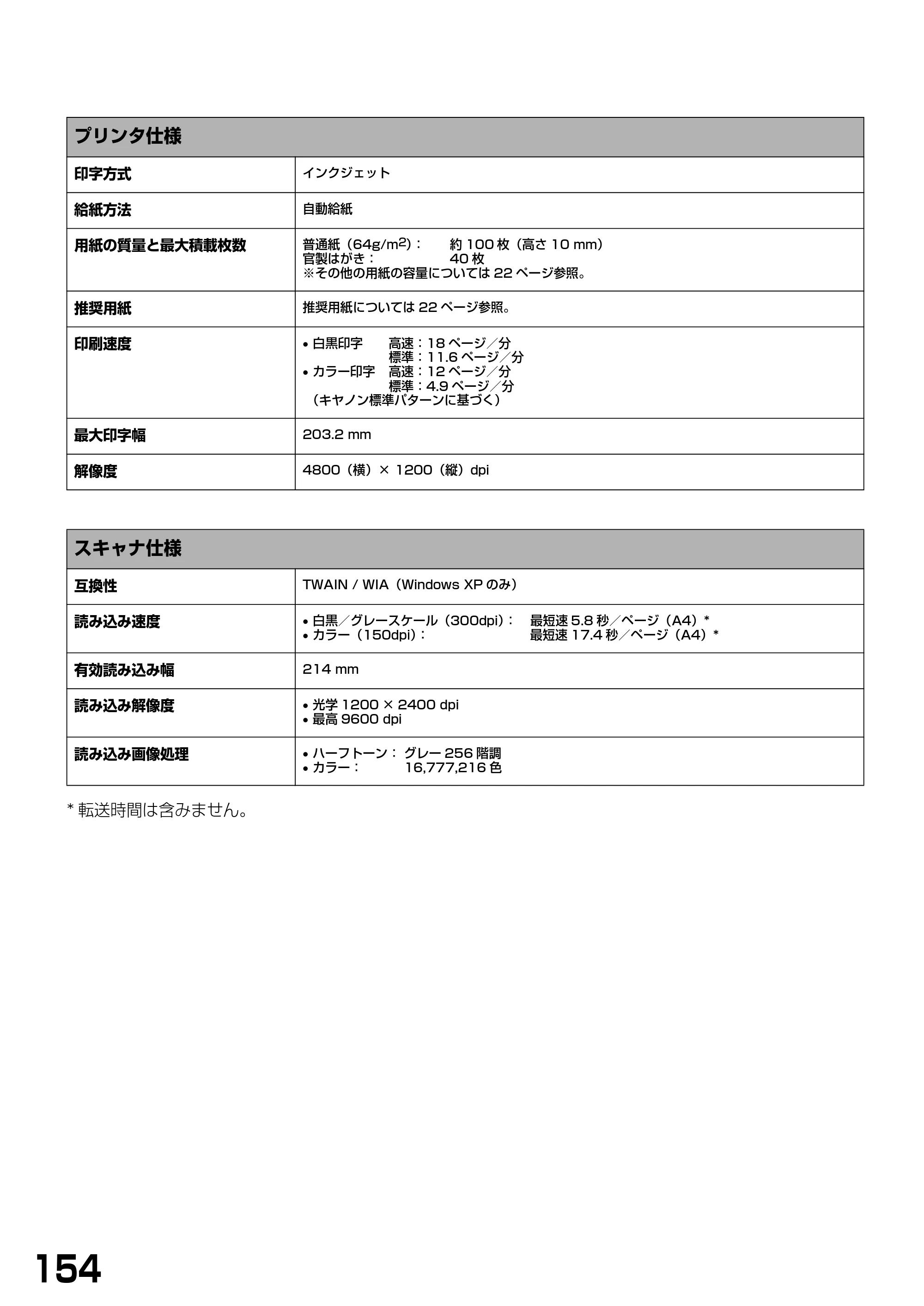 キヤノン PIXUS MP370 基本操作ガイド （PDF形式／4.56Mバイト） — 原本ページ — 156ページ