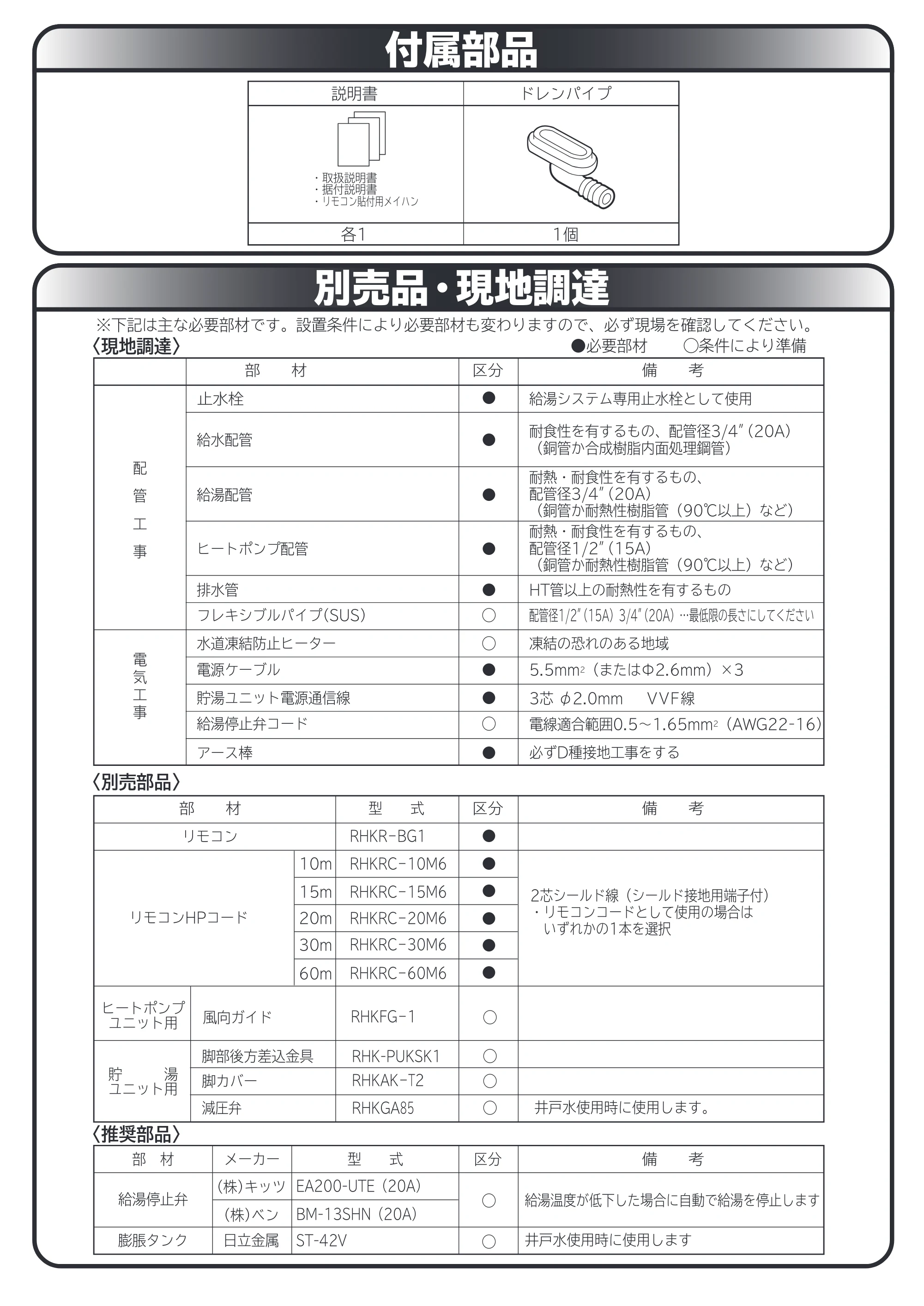 日立 RHK-10BDS 取扱説明書 — 付属部品 — 原本ページ — 42ページ