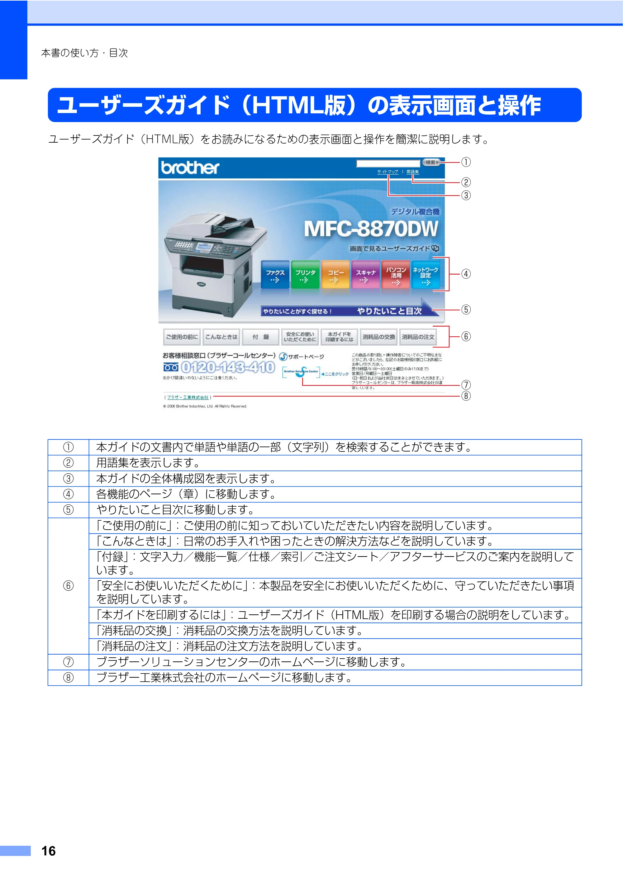 ブラザー MFC-8460N 取扱説明書（本体） — ユーザーズガイド（HTML版）の表示画面と操作 — 原本ページ — 16ページ