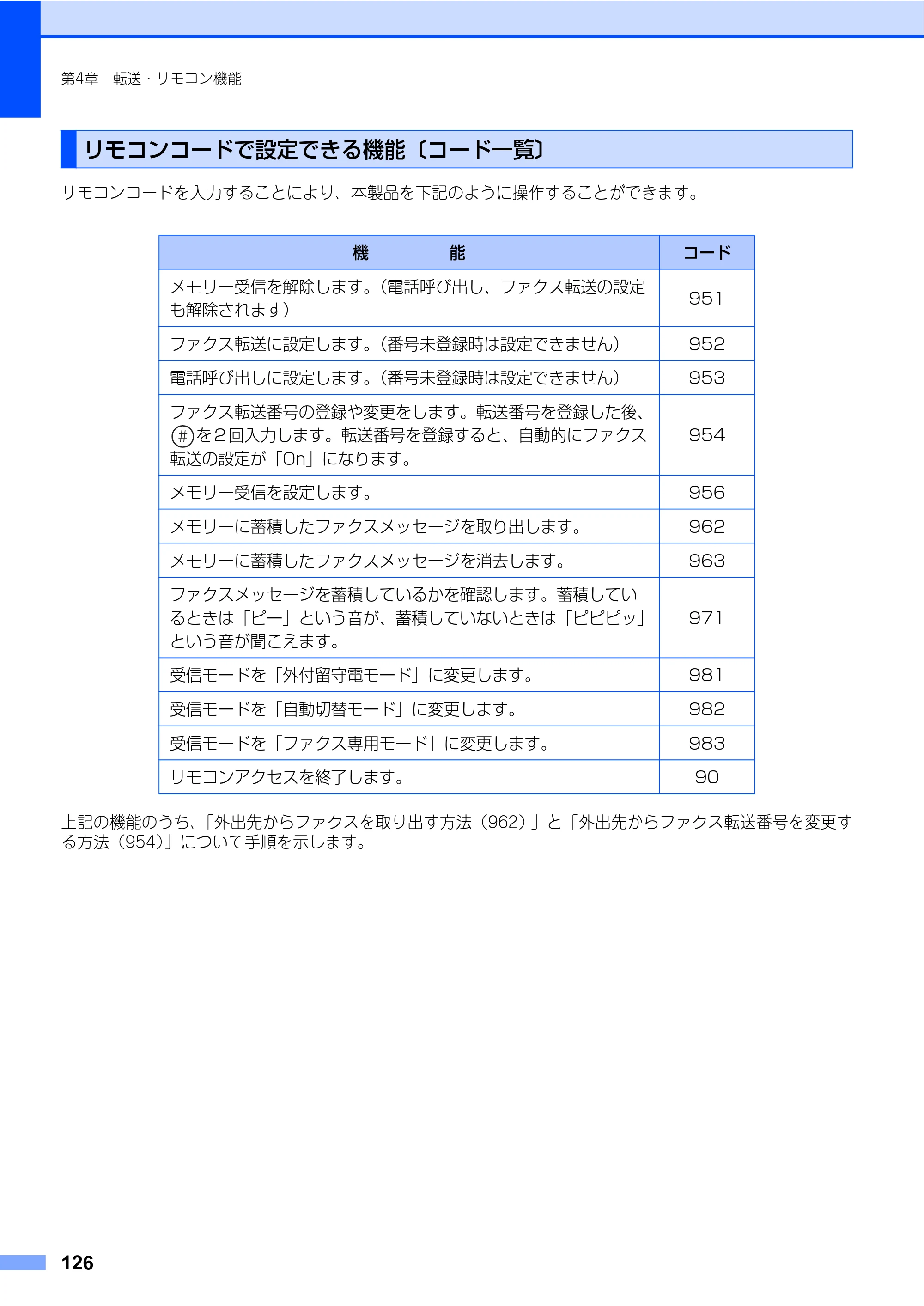 ブラザー MFC-8460N 取扱説明書（本体） — リモコンコードで設定できる機能〔コード一覧〕 — 原本ページ — 126ページ