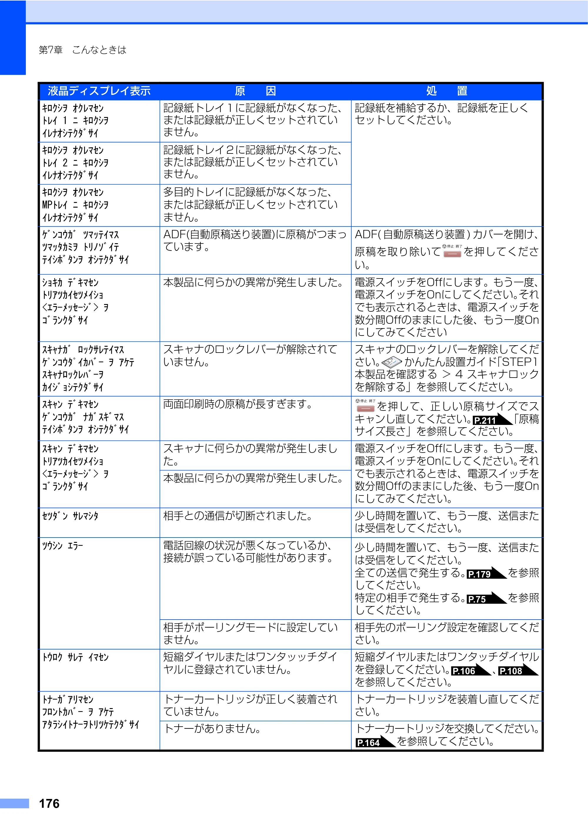 ブラザー MFC-8460N 取扱説明書（本体） — 原本ページ — 176ページ