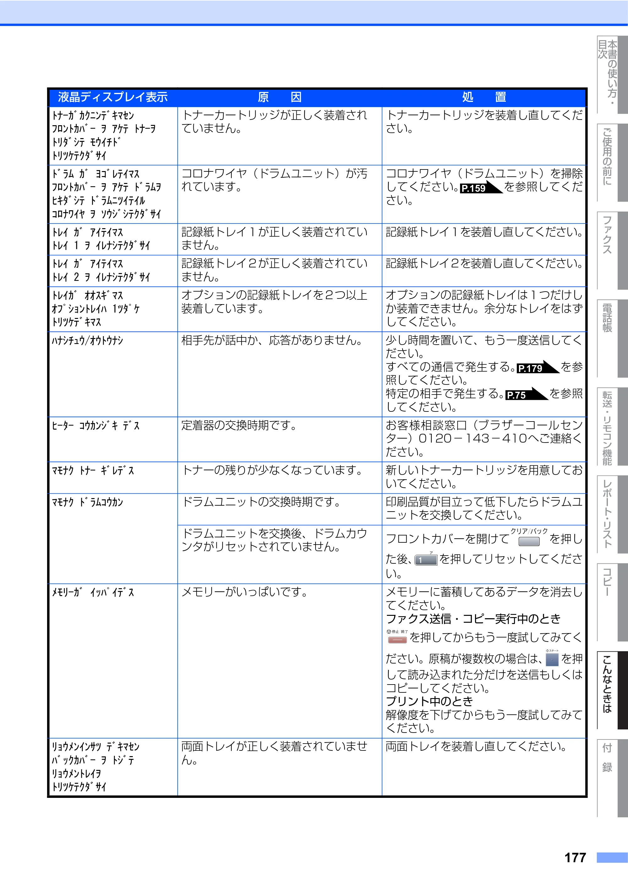ブラザー MFC-8460N 取扱説明書（本体） — 原本ページ — 177ページ