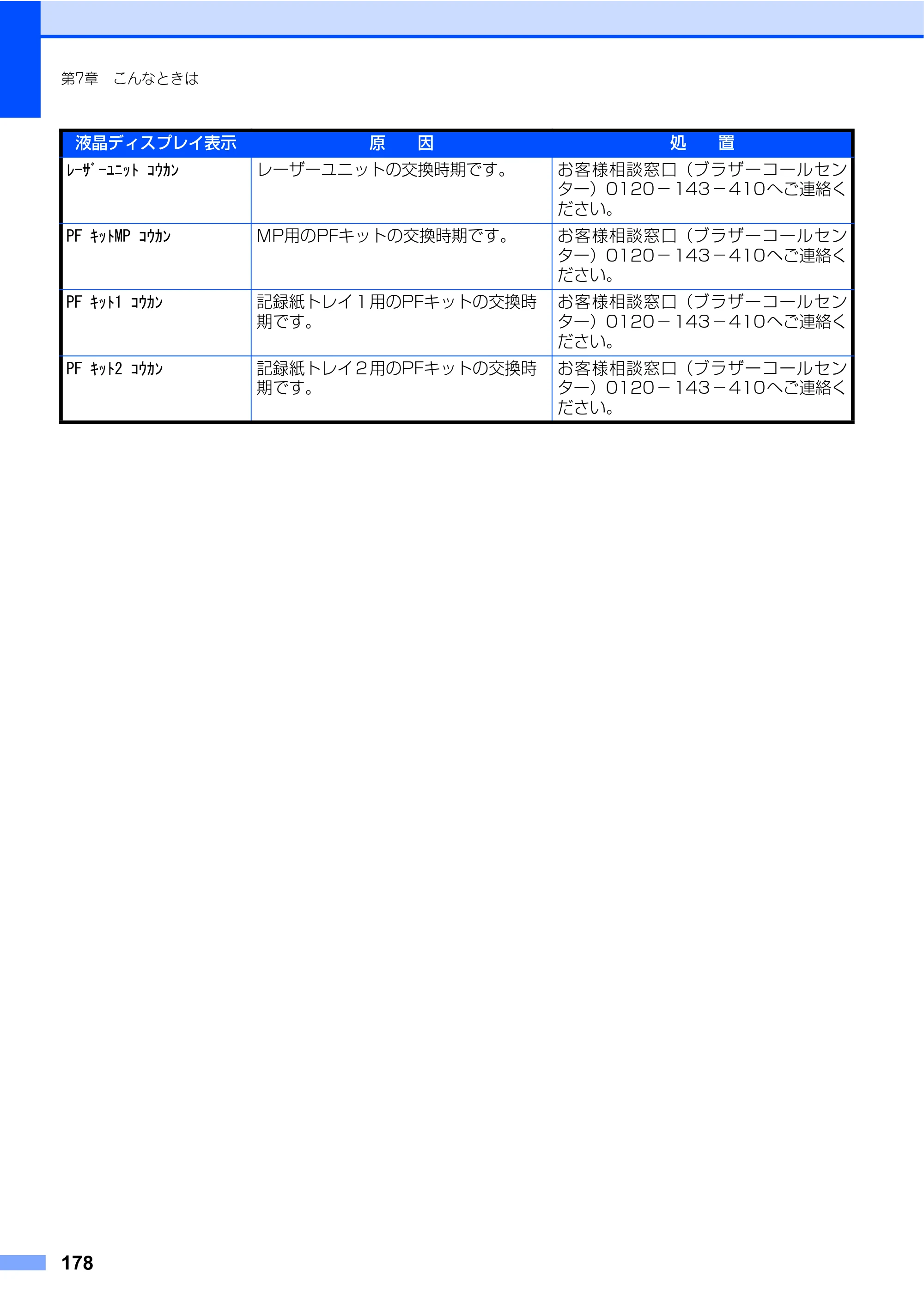 ブラザー MFC-8460N 取扱説明書（本体） — 原本ページ — 178ページ