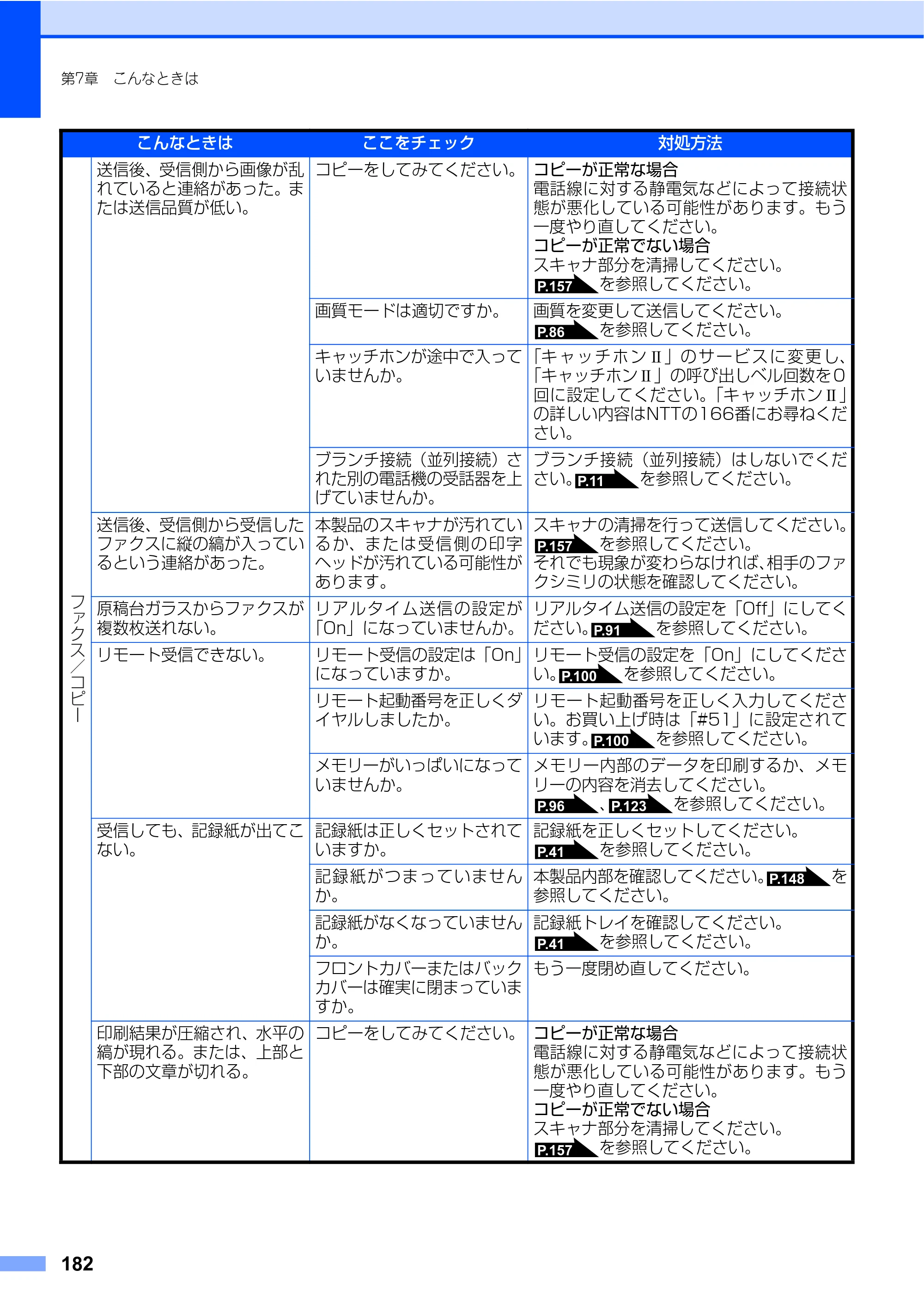 ブラザー MFC-8460N 取扱説明書（本体） — 原本ページ — 182ページ
