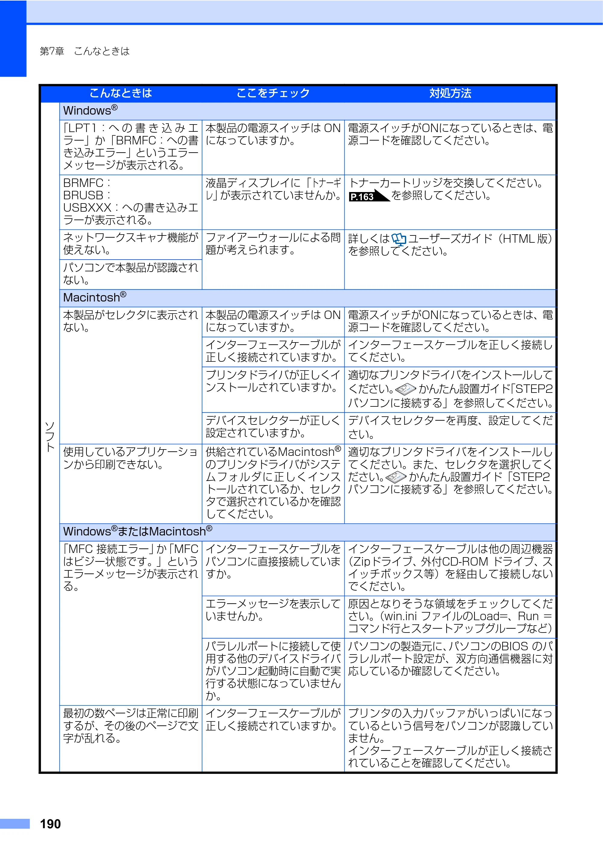 ブラザー MFC-8460N 取扱説明書（本体） — 原本ページ — 190ページ
