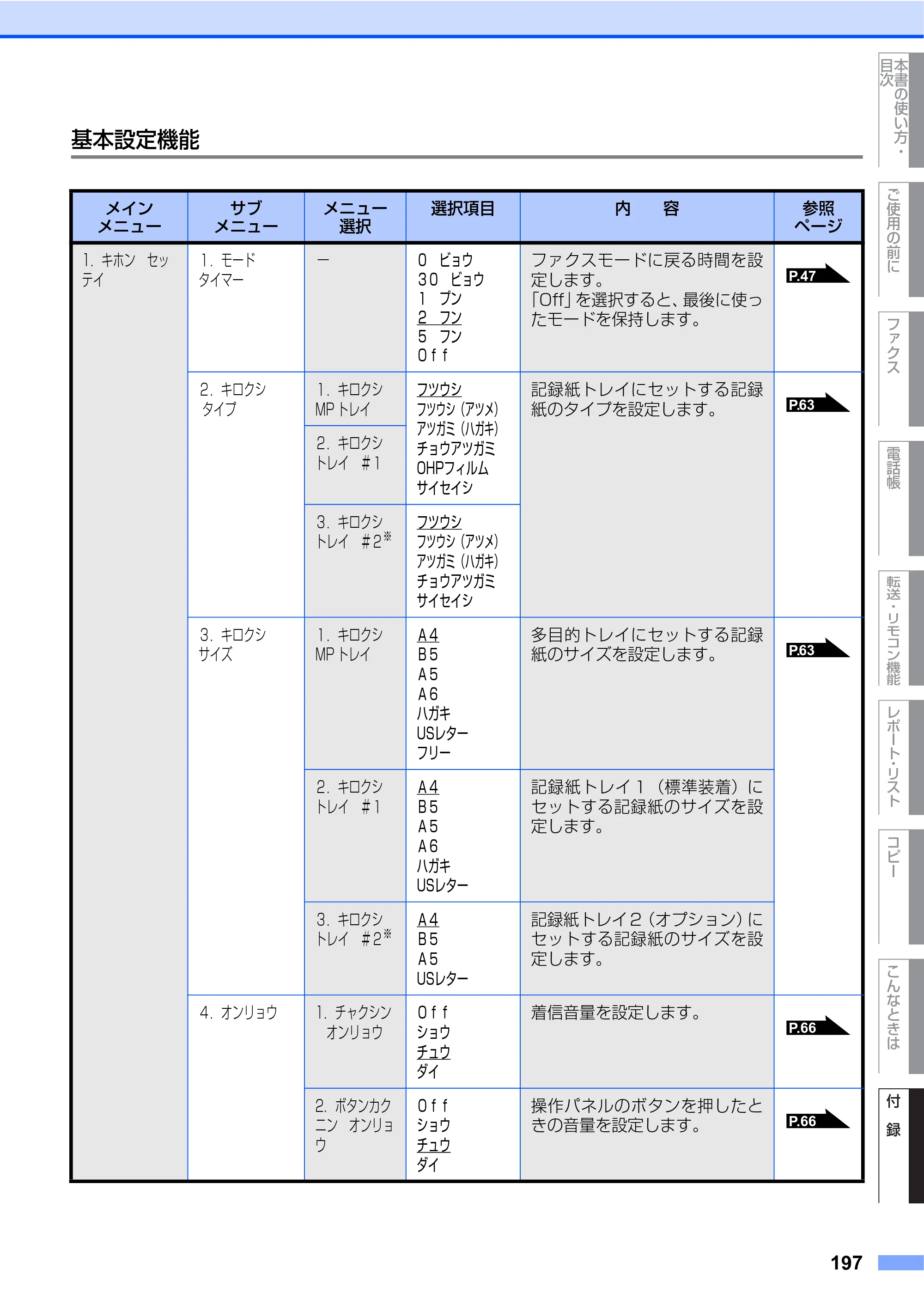 ブラザー MFC-8460N 取扱説明書（本体） — 原本ページ — 197ページ