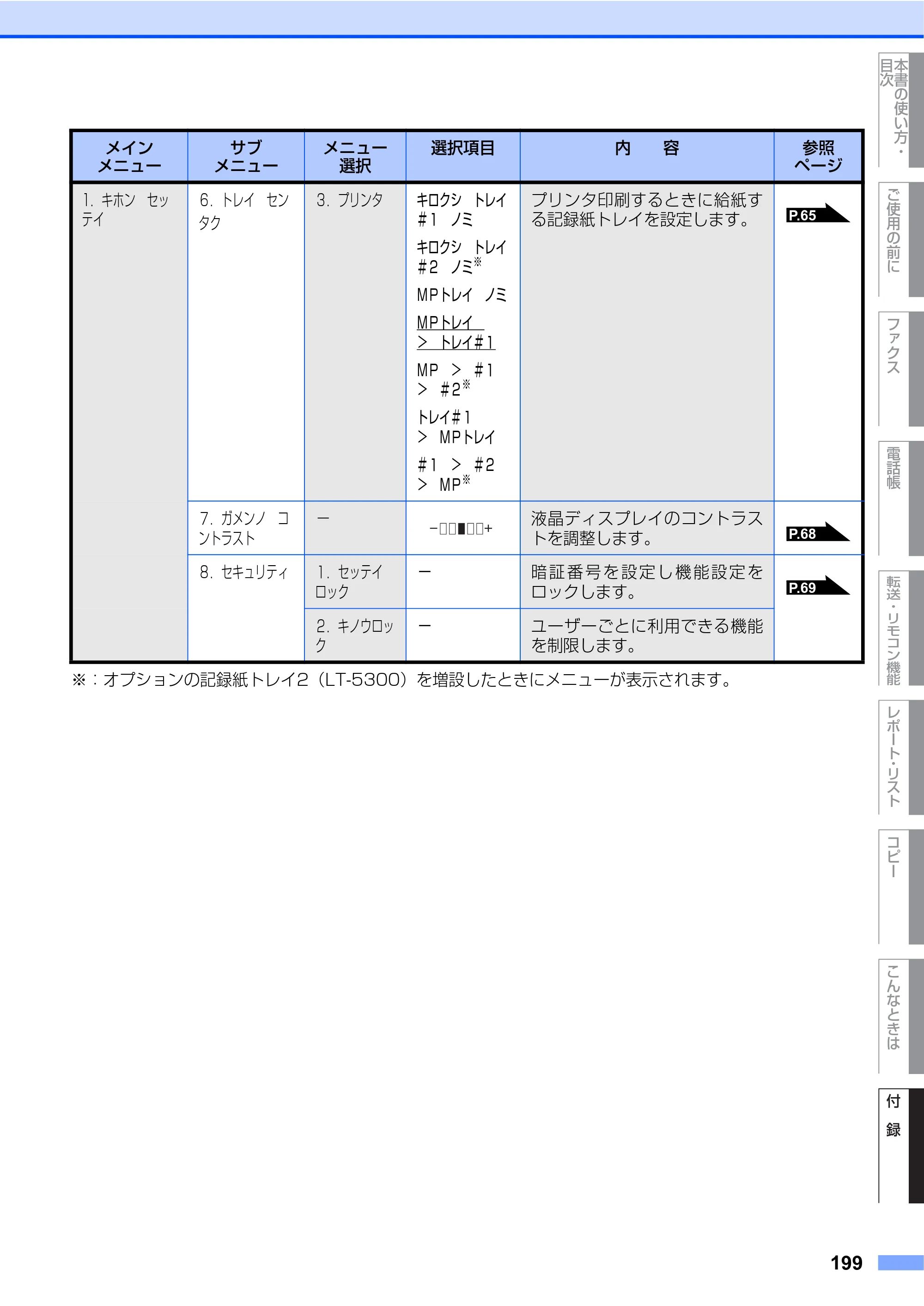 ブラザー MFC-8460N 取扱説明書（本体） — 原本ページ — 199ページ